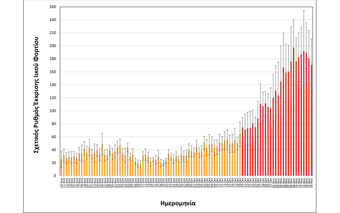 Θεσσαλονίκη: Ενδείξεις σταθεροποίησης στη συγκέντρωση του ιικού φορτίου των λυμάτων-2