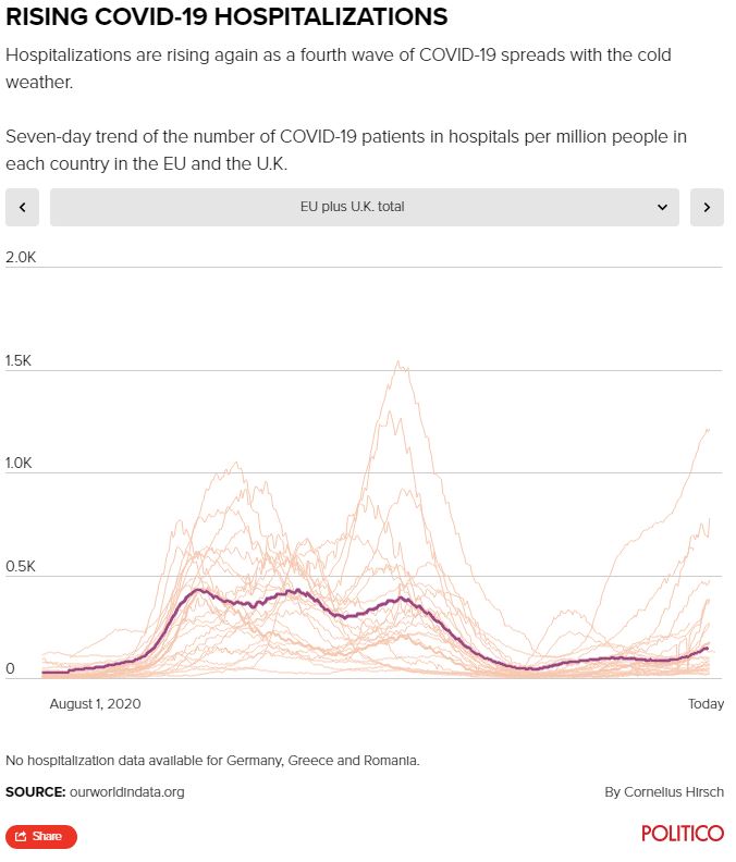 Κορωνοϊός: Ο βαρύς χειμώνας της Ευρώπης – Περισσότερα όπλα, λιγότερες αντοχές-1