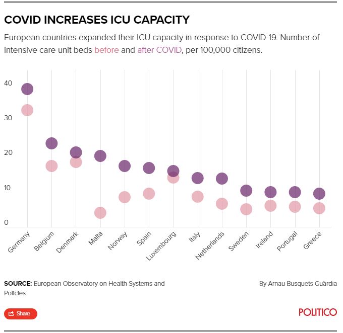 Κορωνοϊός: Ο βαρύς χειμώνας της Ευρώπης – Περισσότερα όπλα, λιγότερες αντοχές-2