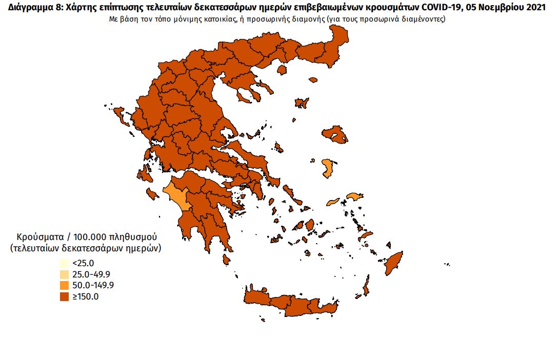 Κορωνοϊός: Διαδοχικό αρνητικό ρεκόρ – Σε τρεις περιοχές σχεδόν το 50% των κρουσμάτων-1
