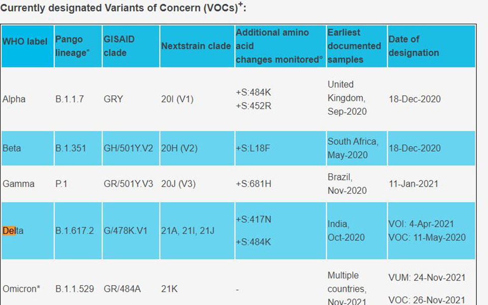 Ο τριπλός γρίφος της μετάλλαξης «Όμικρον»-1