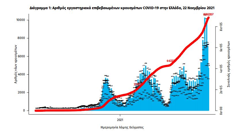 «Μαύρη Δευτέρα» με 105 θανάτους-2