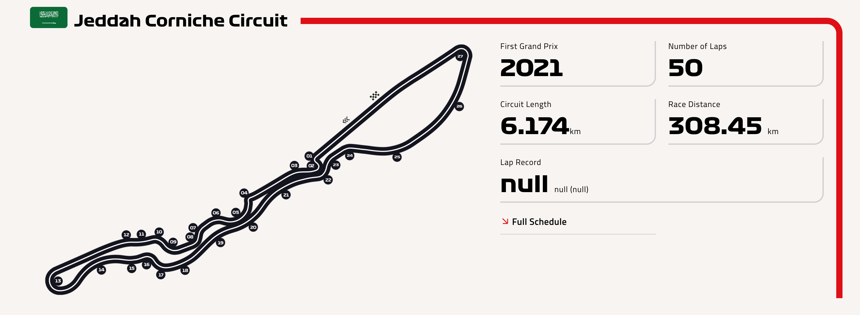 Jeddah Corniche Circuit: Η μάχη της Τζέντα έβγαλε ισοβαθμία, αλλά όχι ισοπαλία-1
