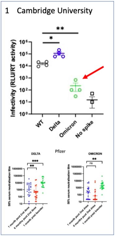 Μόσιαλος για τρίτη δόση: Αποτελεσματική κατά της «Όμικρον»-1