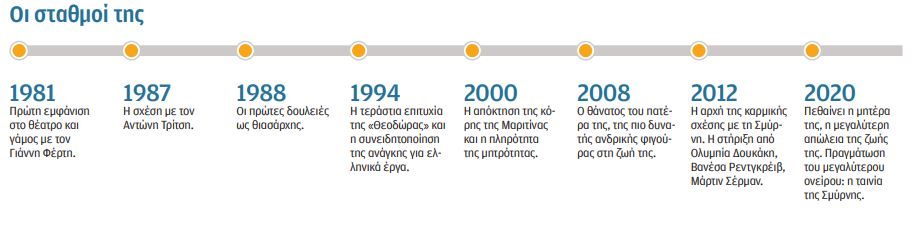 Μιμή Ντενίση: Το μήνυμα που στέλνει η Σμύρνη-2