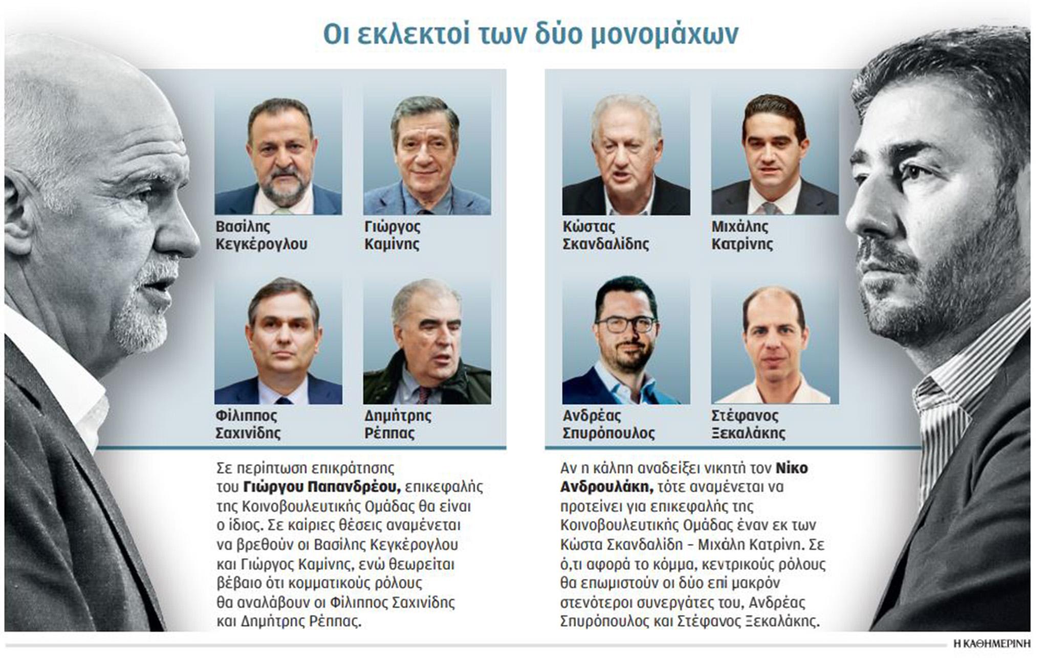 Τα πρόσωπα της επόμενης ημέρας στο ΚΙΝΑΛ-1