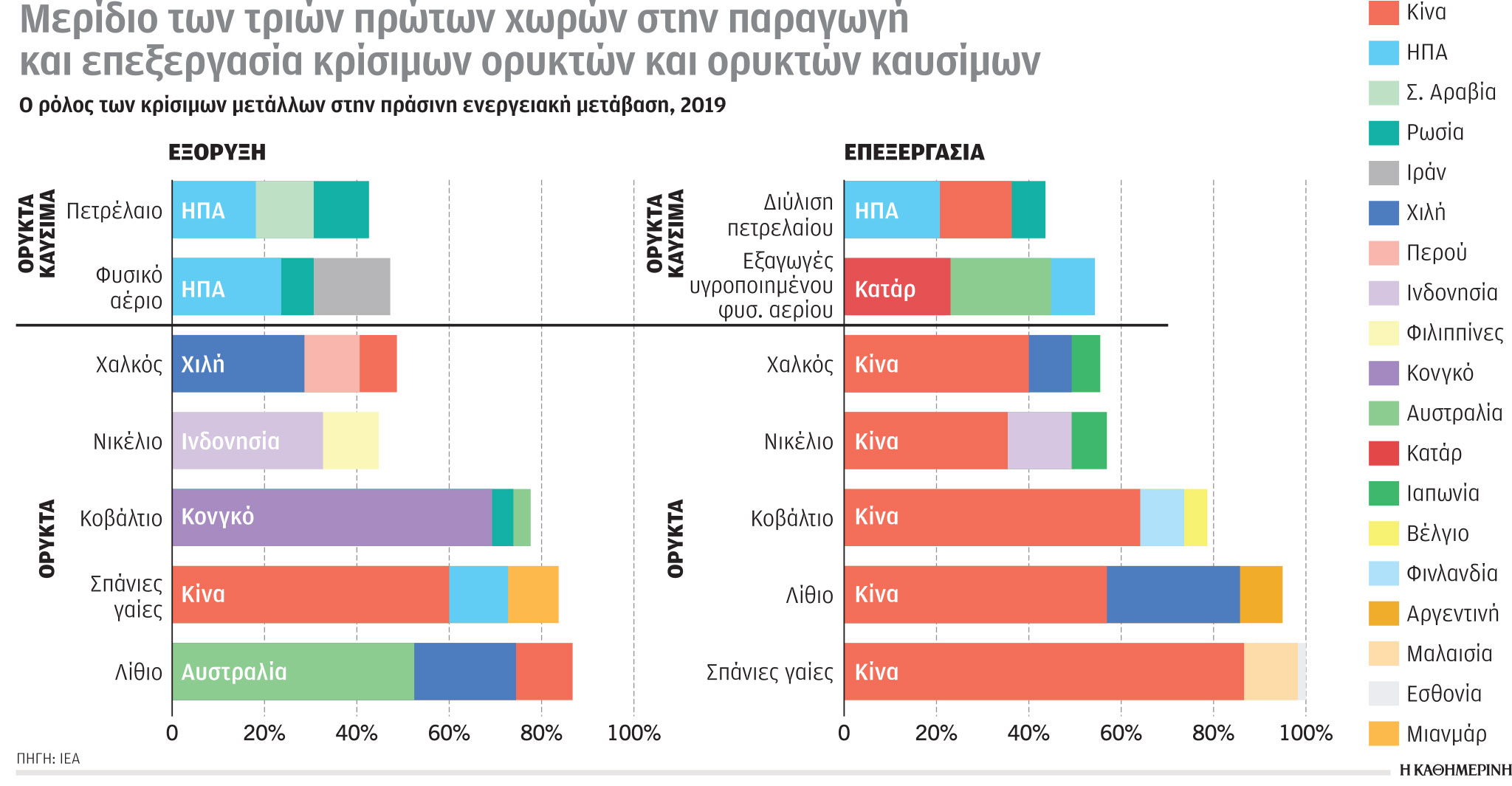 Έρευνα – Ανάλυση: Το κοβάλτιο και ένα κορυφαίο γεωπολιτικό παιχνίδι-3