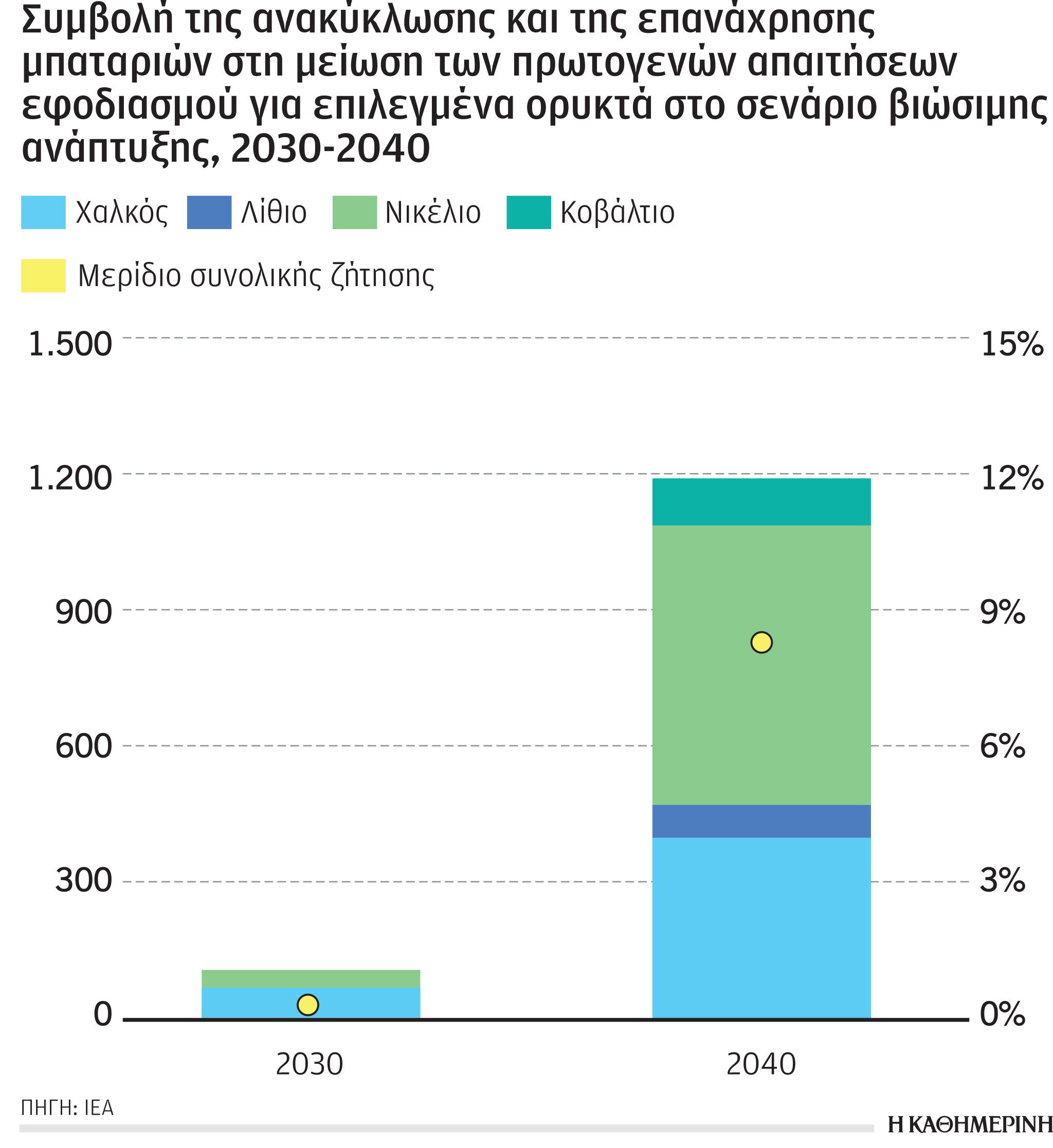 Έρευνα – Ανάλυση: Το κοβάλτιο και ένα κορυφαίο γεωπολιτικό παιχνίδι-4