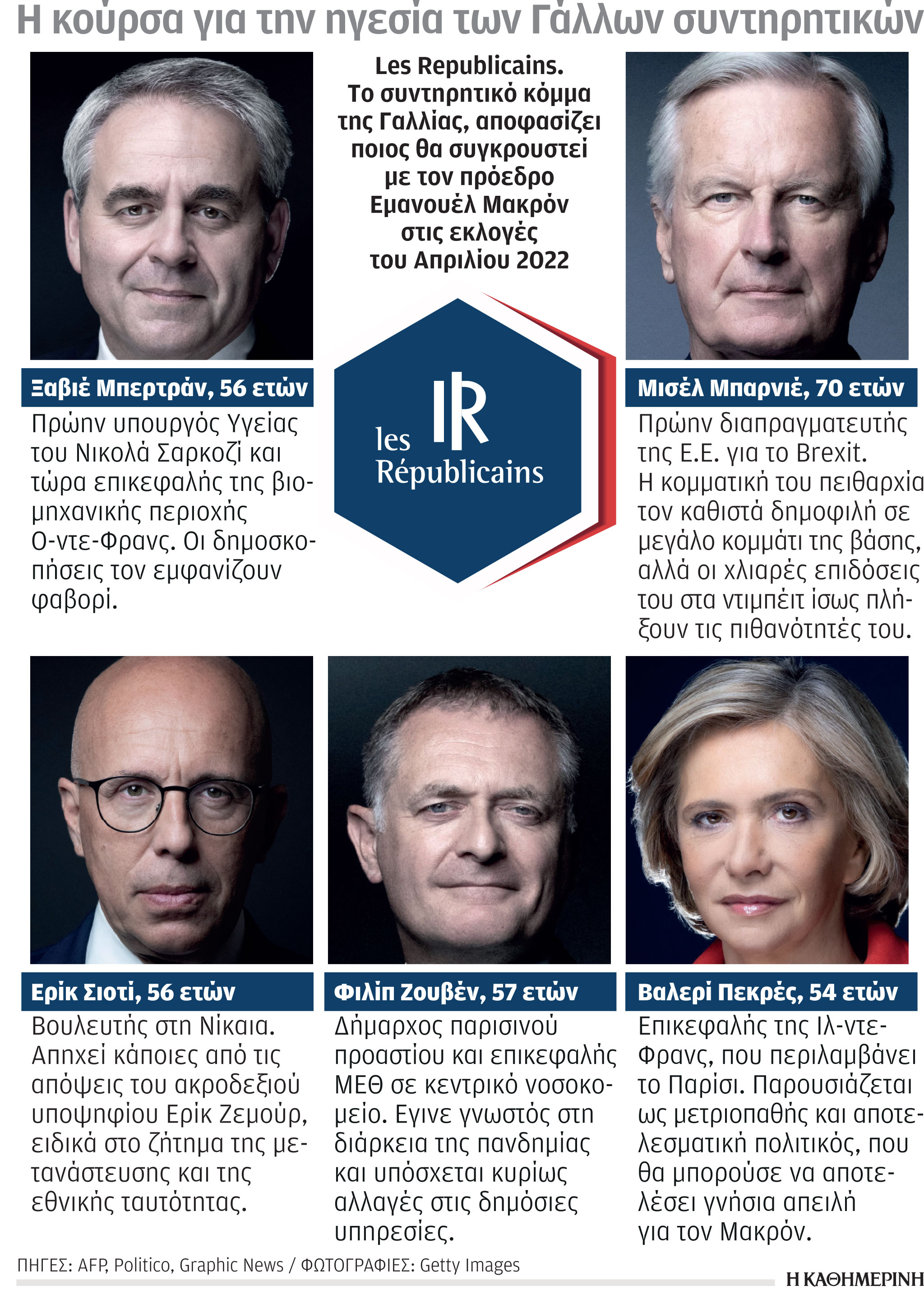 Η γαλλική Δεξιά ρίχνεται στη μάχη-1