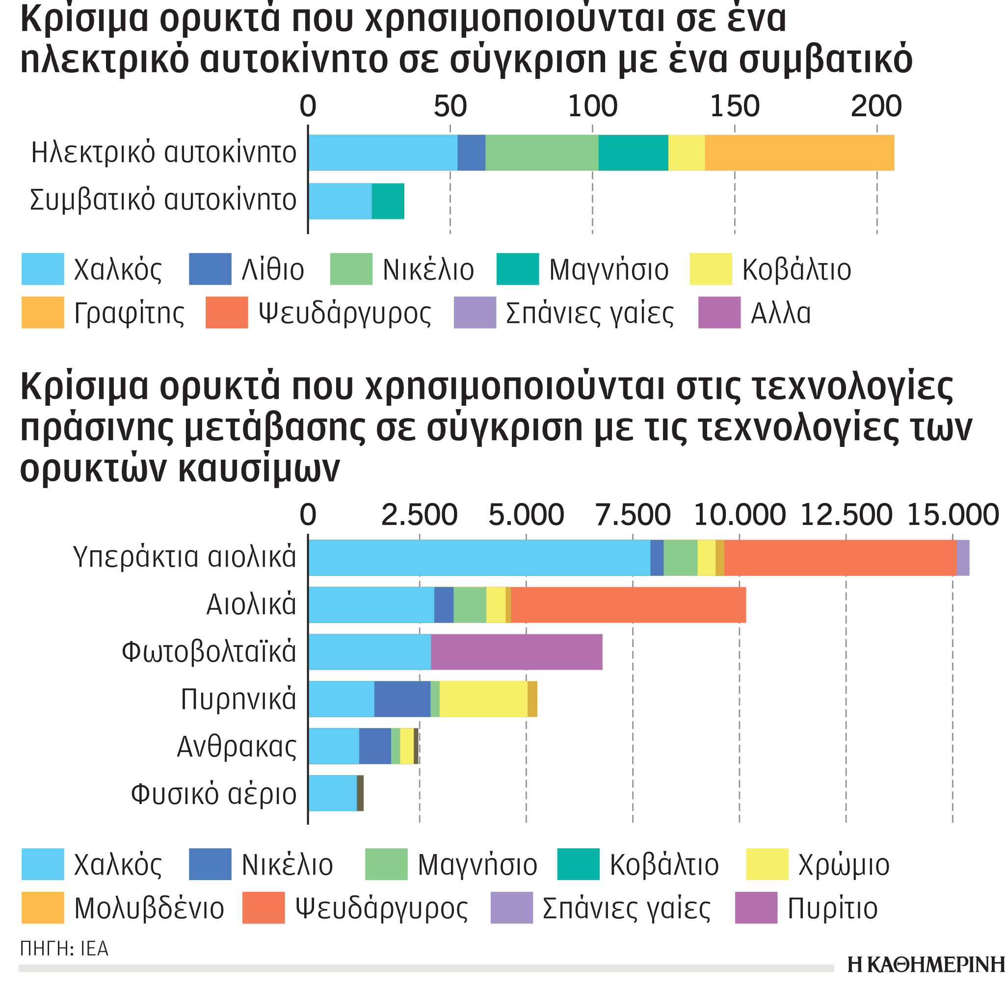 Έρευνα – Ανάλυση: Το κοβάλτιο και ένα κορυφαίο γεωπολιτικό παιχνίδι-2