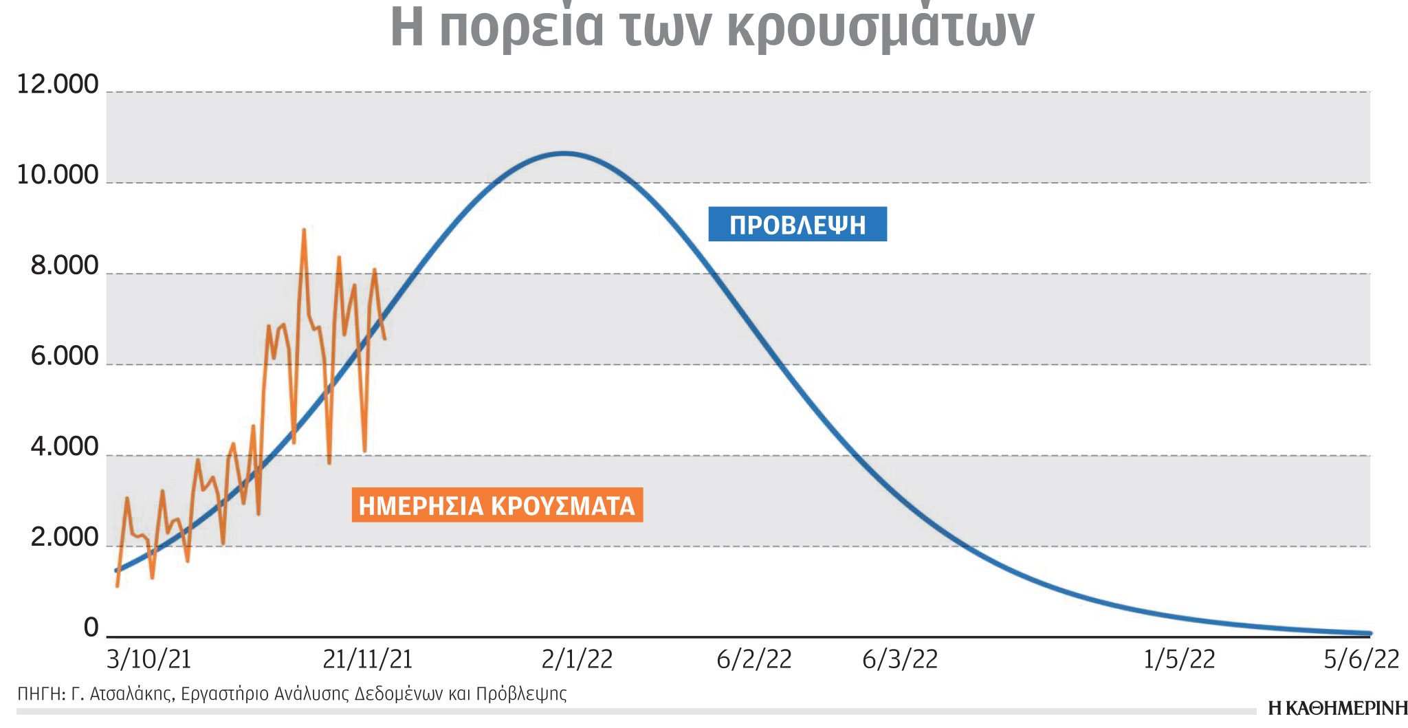 Η πρόβλεψη του 4ου κύματος του κορωνοϊού-1