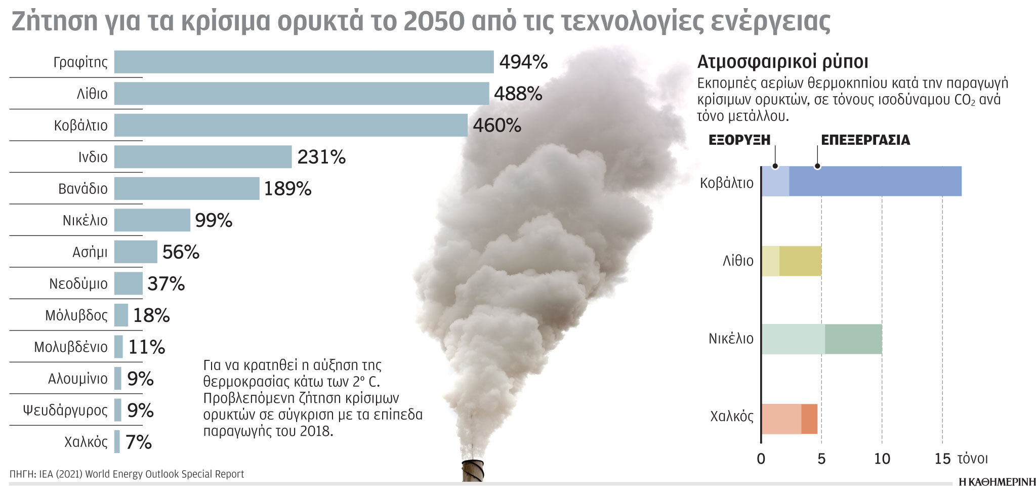 Έρευνα – Ανάλυση: Το κοβάλτιο και ένα κορυφαίο γεωπολιτικό παιχνίδι-5