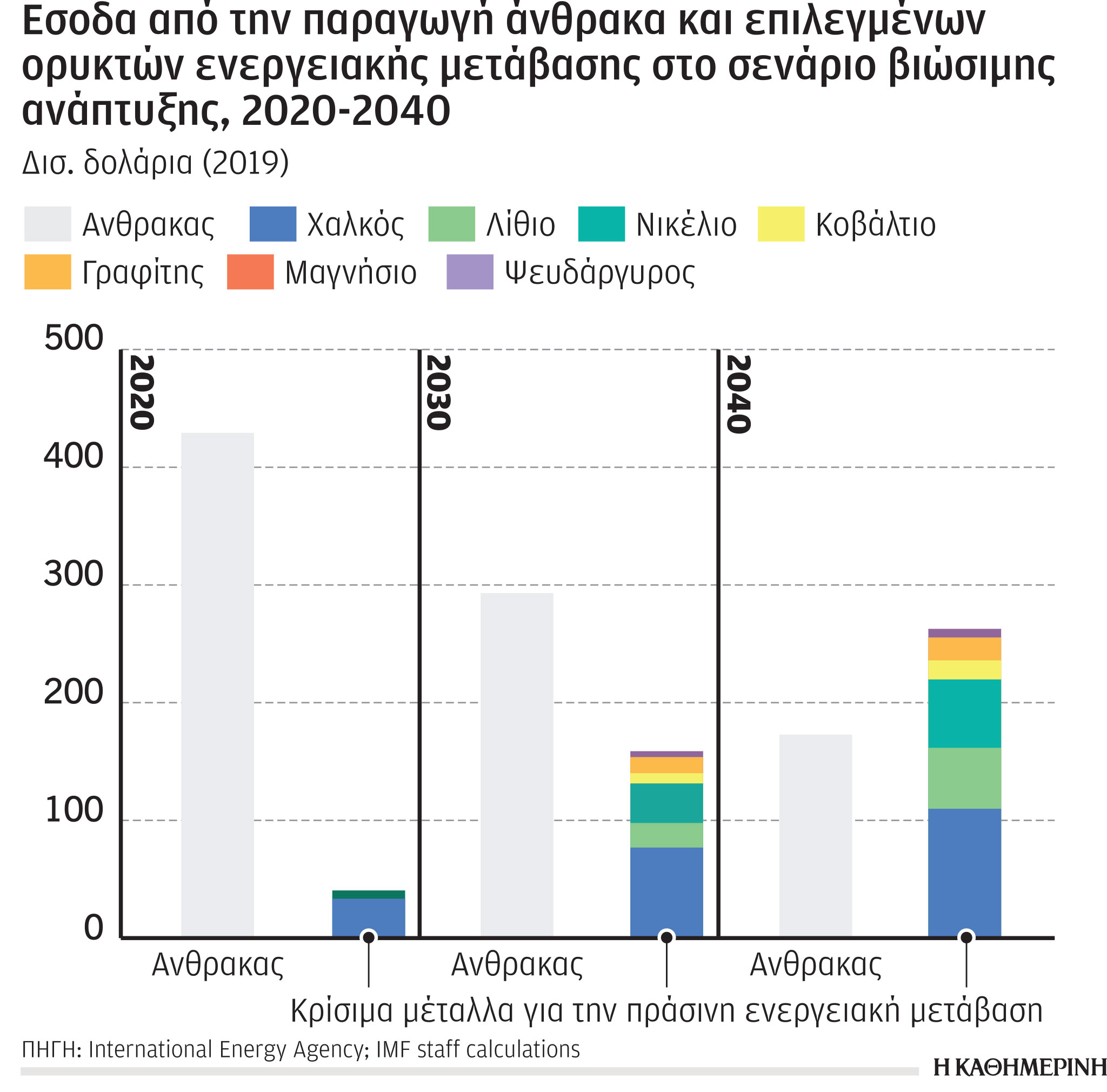 Έρευνα – Ανάλυση: Το κοβάλτιο και ένα κορυφαίο γεωπολιτικό παιχνίδι-6