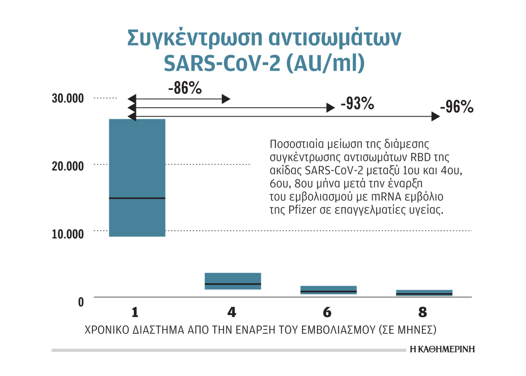 Τρεις επιστήμονες στην «Κ»: Θα κοπάσουν σταδιακά τα κύματα της COVID-19-2