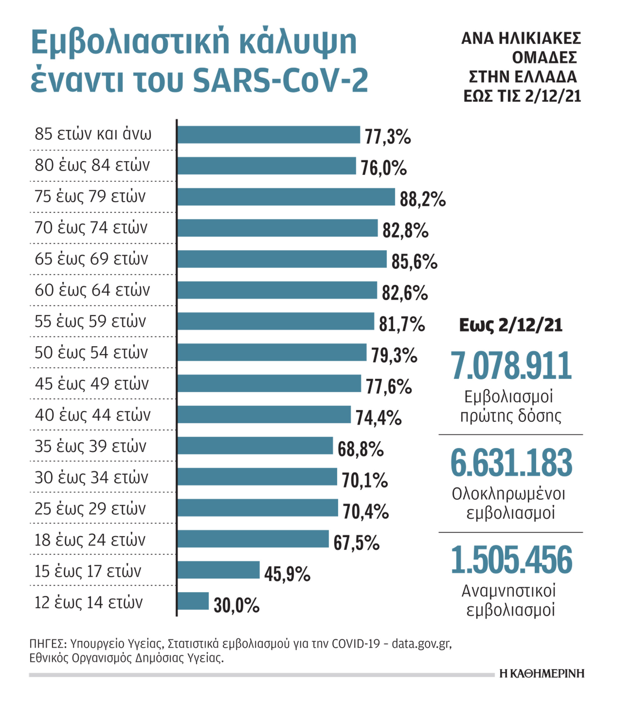 Τρεις επιστήμονες στην «Κ»: Θα κοπάσουν σταδιακά τα κύματα της COVID-19-1