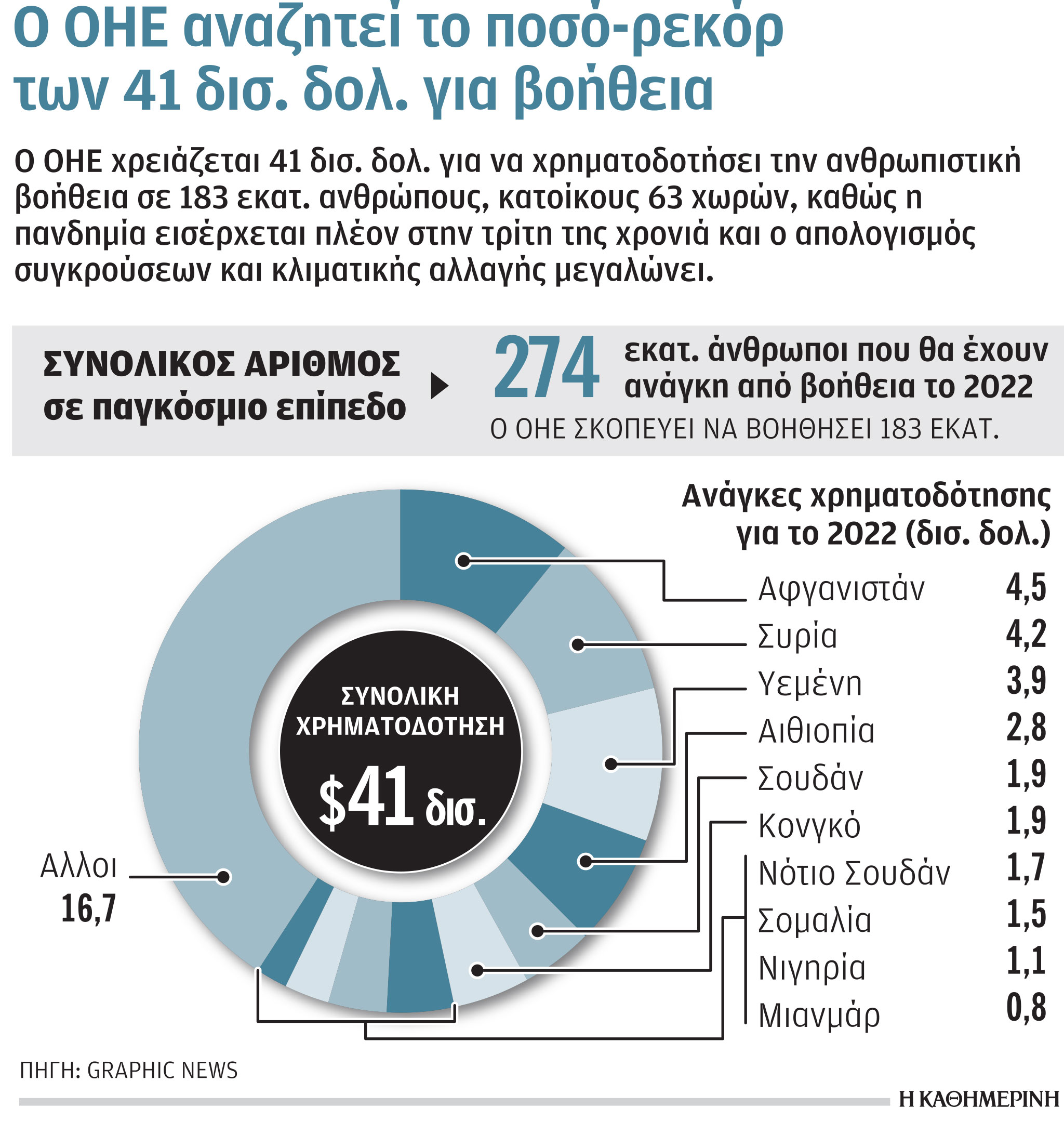 Κορωνοϊός: Ο ΠΟΥ ως Κασσάνδρα, η Αφρική και η «σφήνα» της Κίνας-1