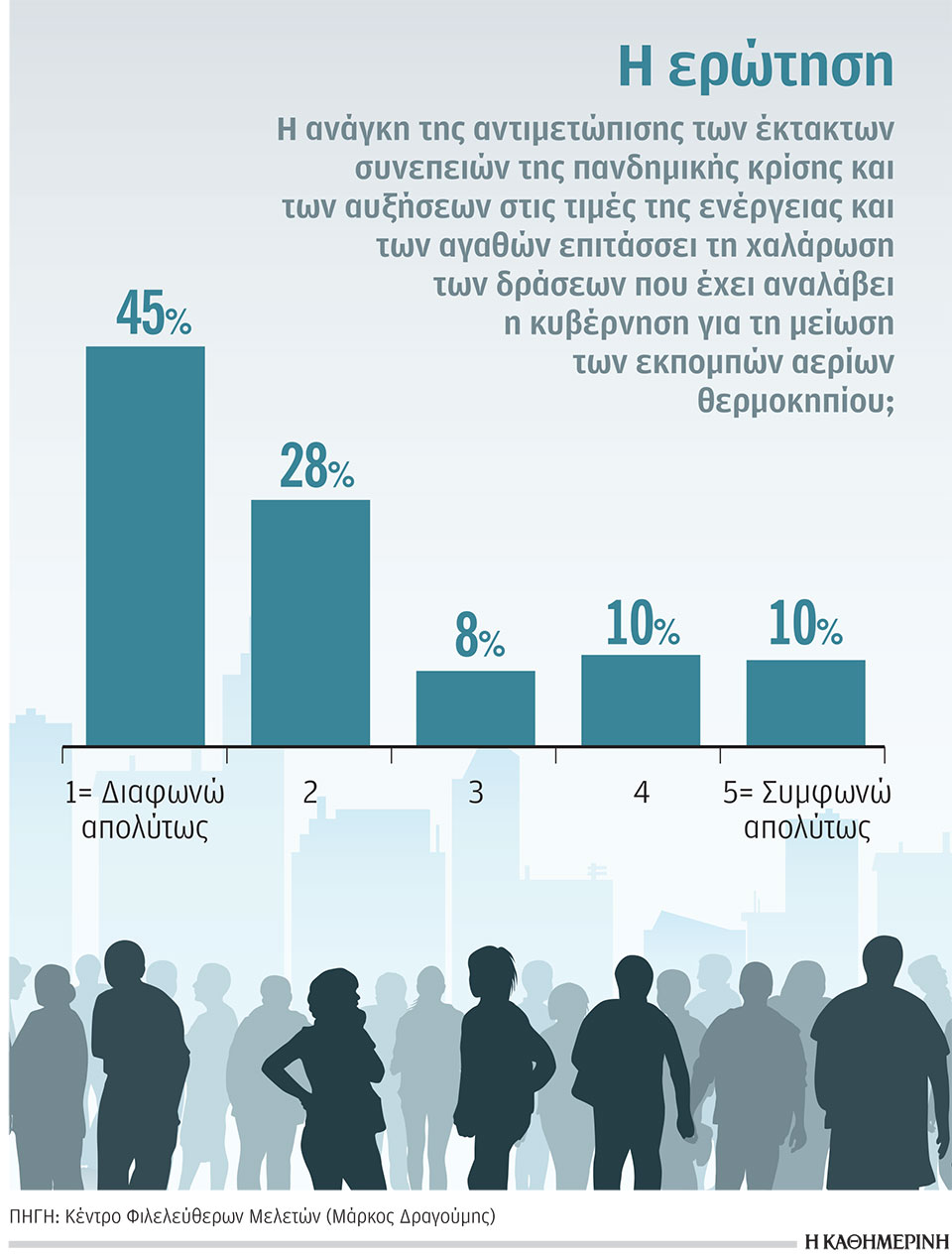 Να επιβραδυνθεί η πράσινη μετάβαση όσο διαρκεί η πανδημία;-1