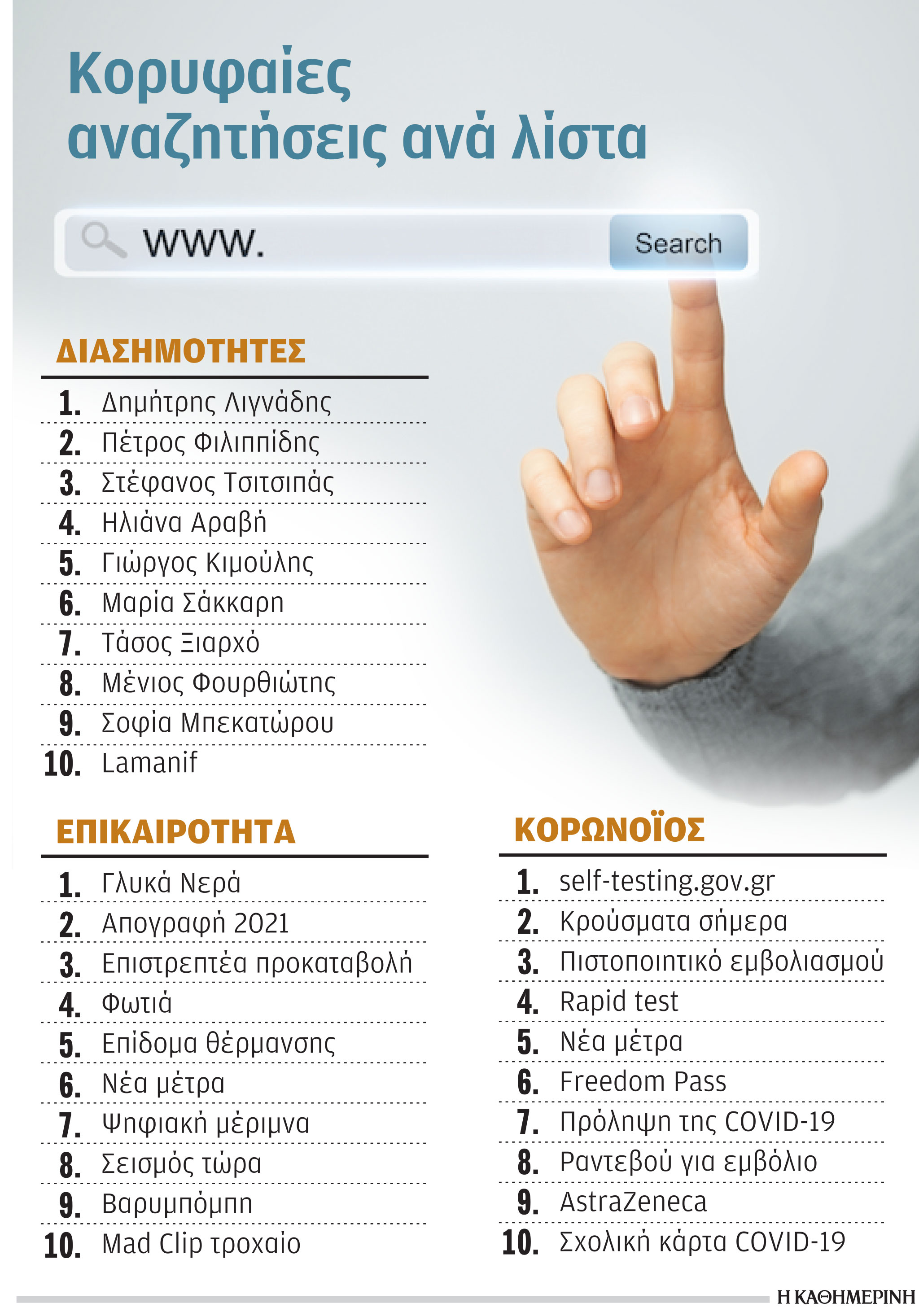 Τι αναζήτησαν οι Έλληνες στο Google το 2021-1