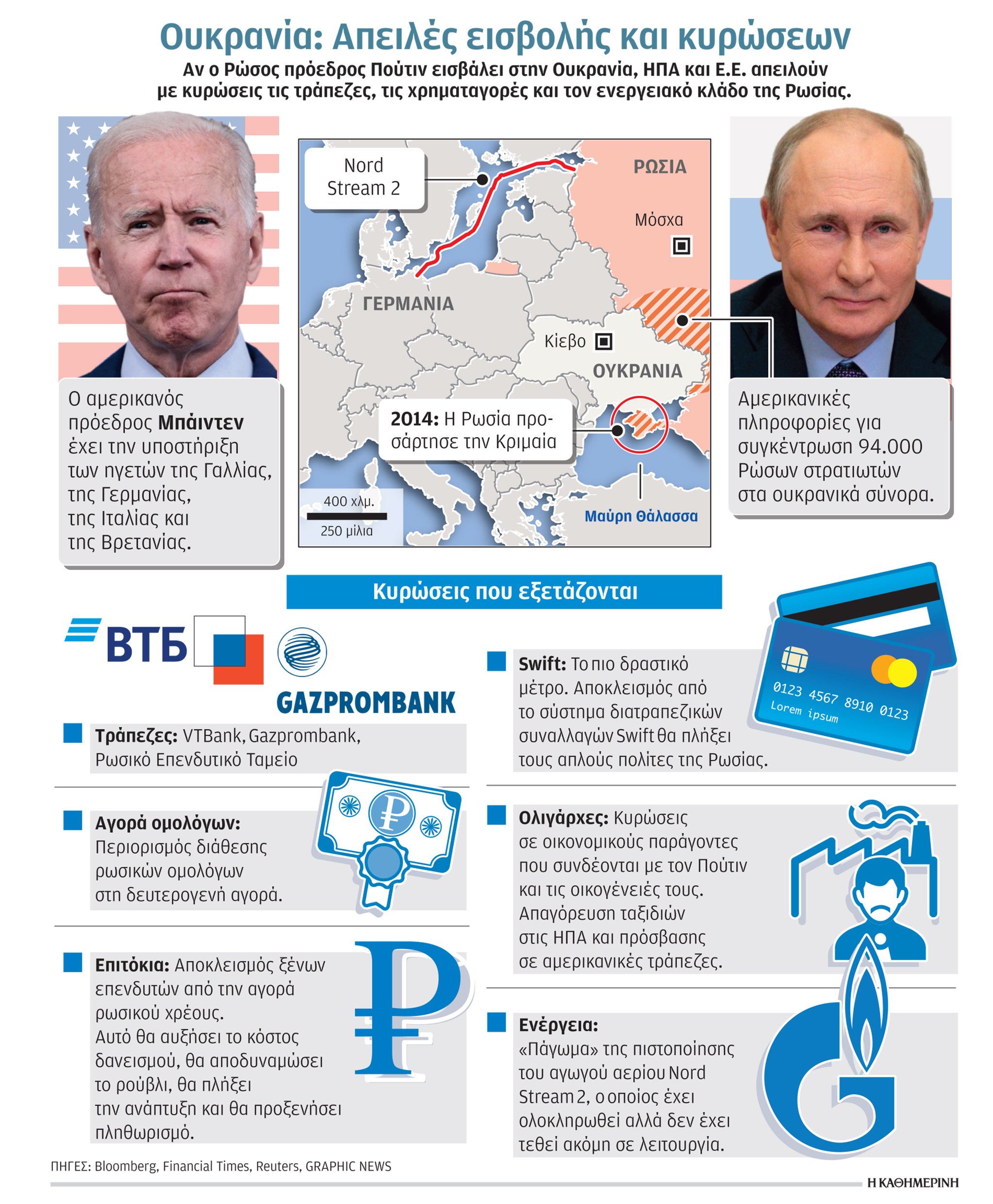 Ο Μπάιντεν, ο Πούτιν και η μεγάλη διαπραγμάτευση-1