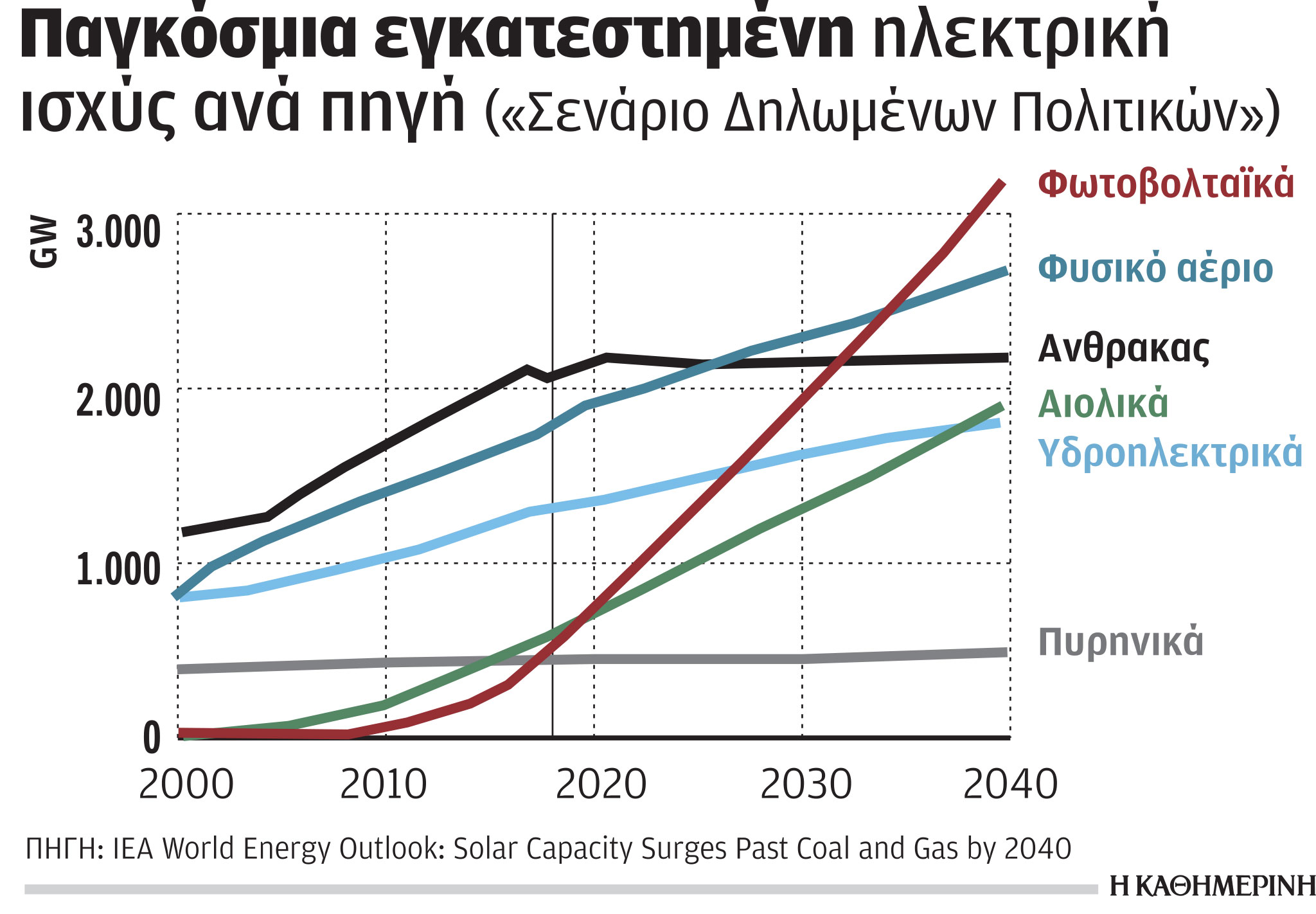 Έρευνα-Ανάλυση: Οι μεγάλες προκλήσεις για την πράσινη μετάβαση-2