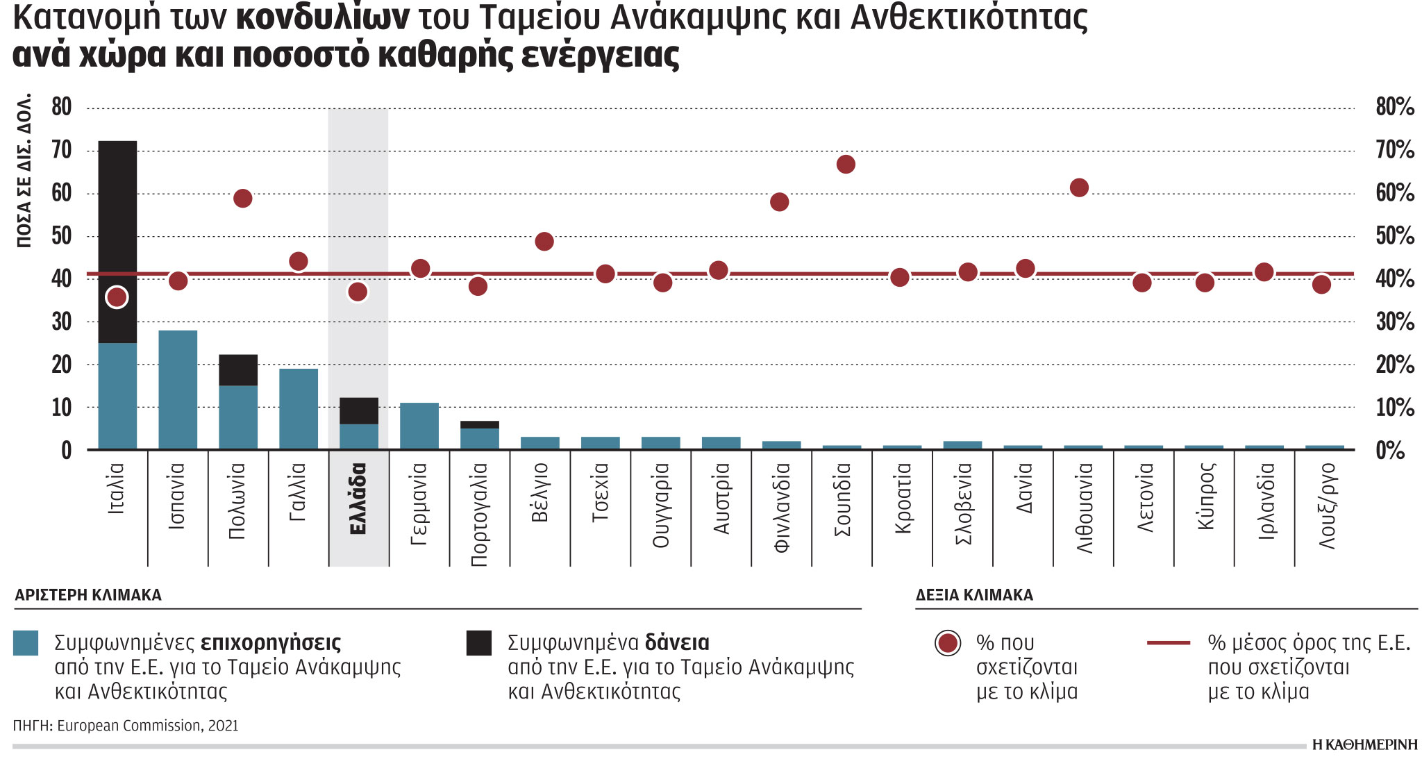 Έρευνα-Ανάλυση: Οι μεγάλες προκλήσεις για την πράσινη μετάβαση-3