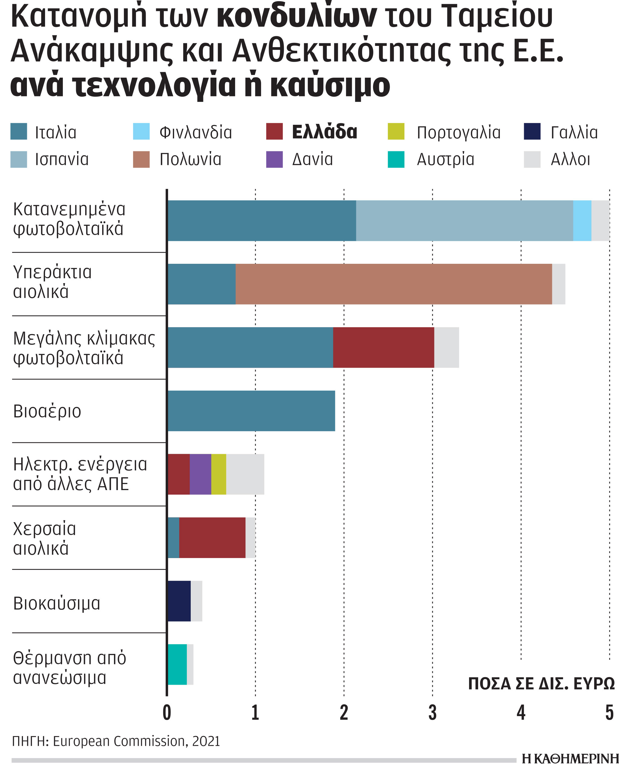 Έρευνα-Ανάλυση: Οι μεγάλες προκλήσεις για την πράσινη μετάβαση-4