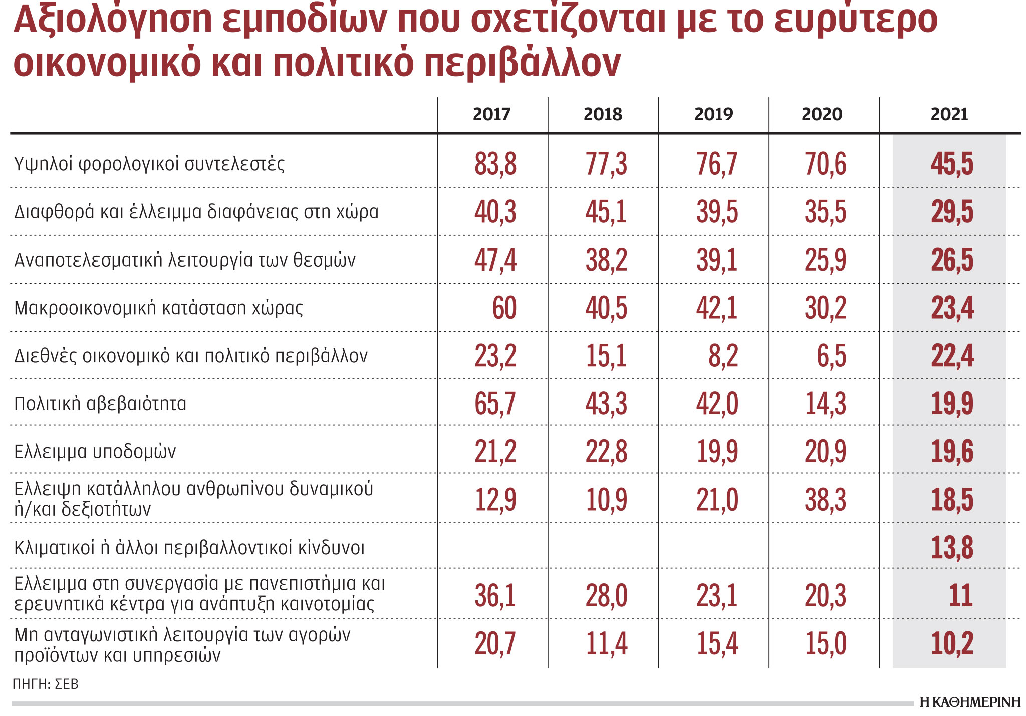 Βελτίωση επιχειρείν λόγω μεταρρυθμίσεων-1