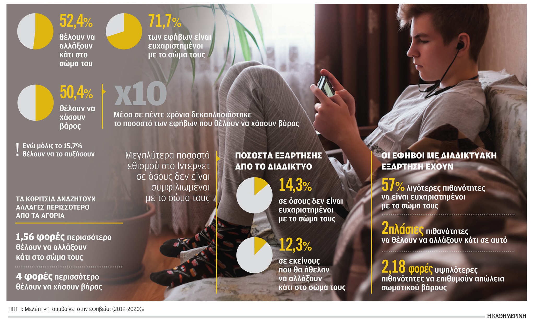 Νιώθουν άβολα στο σώμα που κατοικούν-1