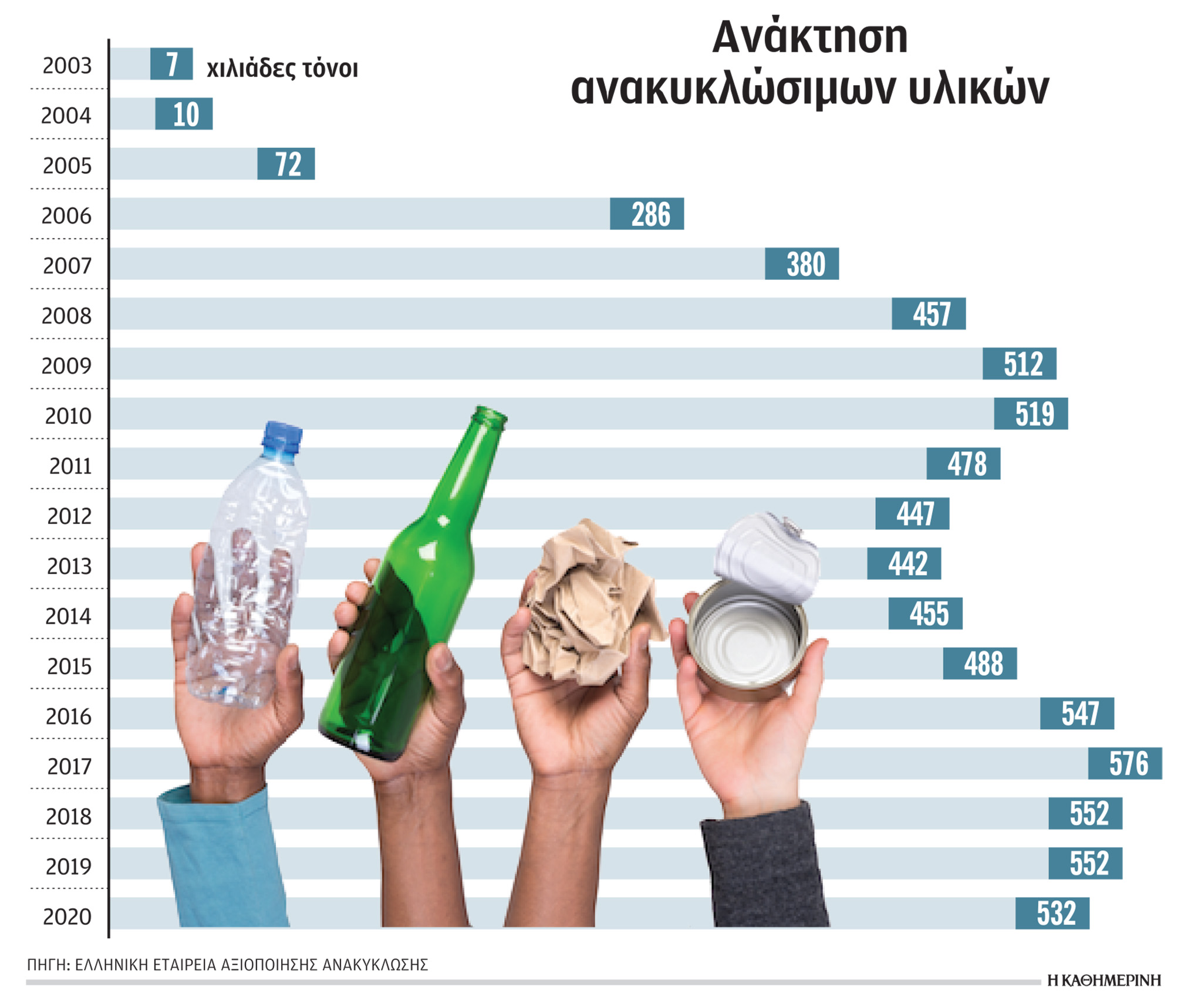 Μπλε κάδοι, χωματερή ανευθυνότητας-2