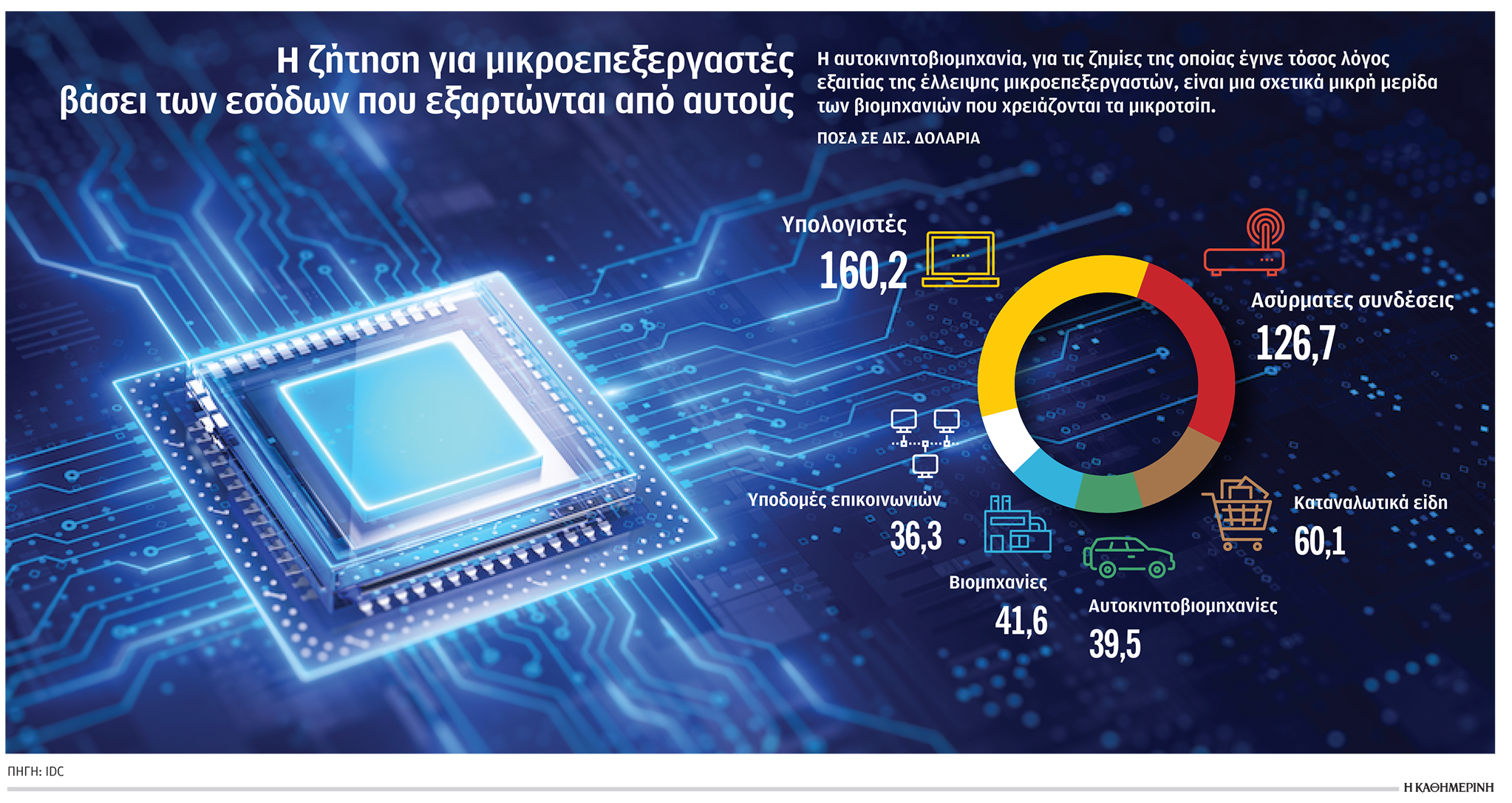 Κλιμακώνεται ο παγκόσμιος πόλεμος των τσιπ-1