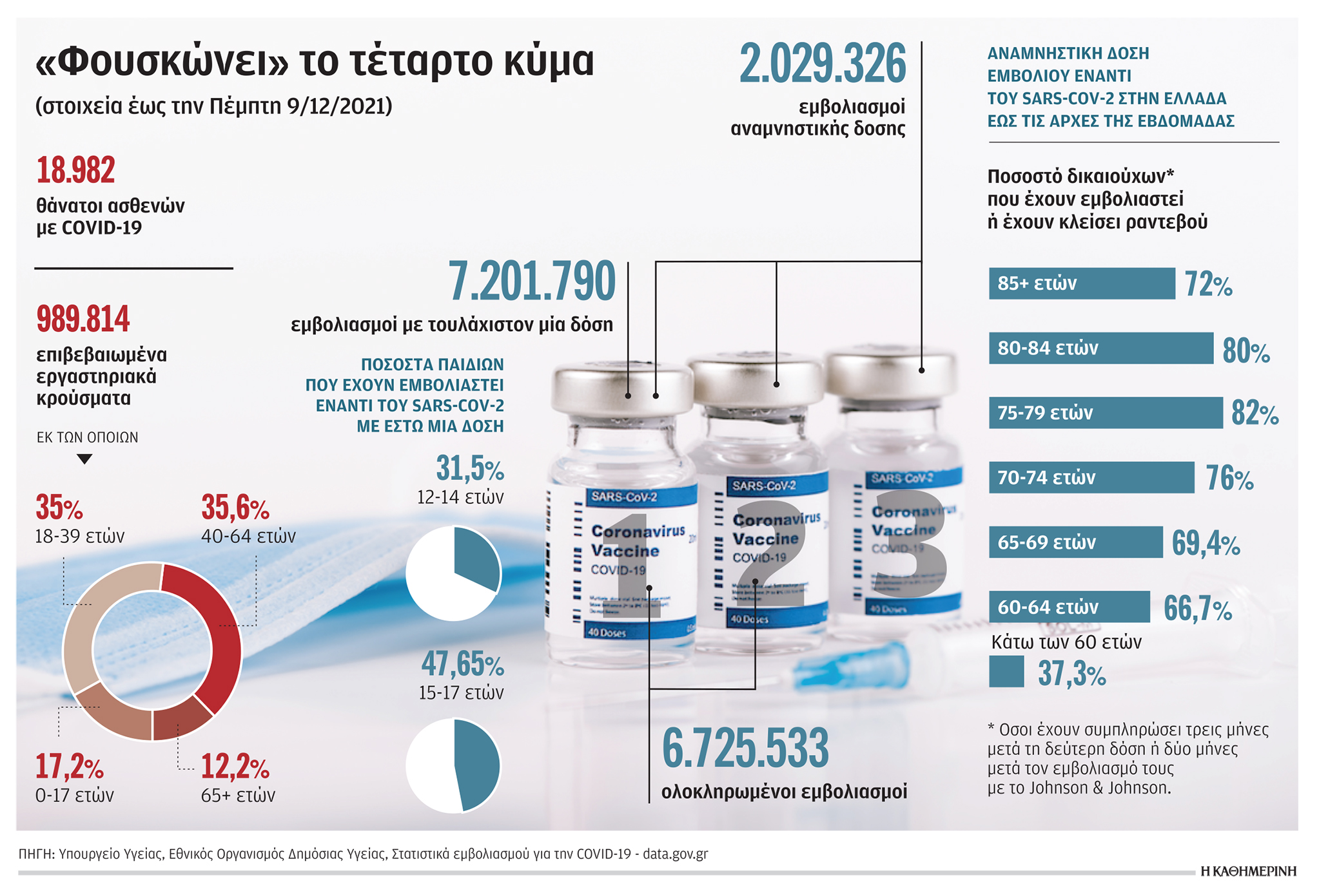 Κορωνοϊός: Ρεβεγιόν με τεστ και… ανοιχτά παράθυρα-1