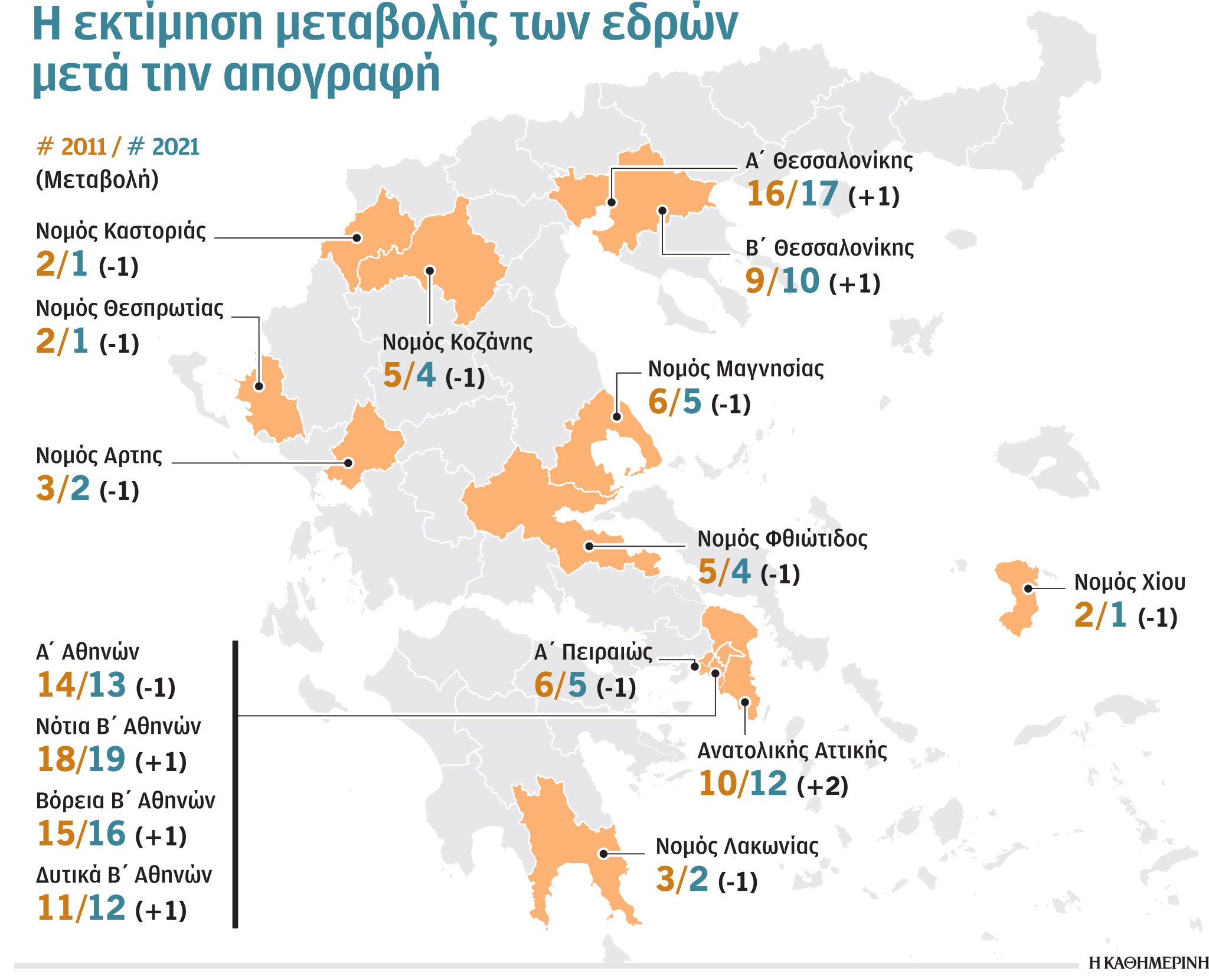 Η απογραφή αλλάζει τον χάρτη των εκλογών – Ανατροπές σε 16 περιφέρειες-1