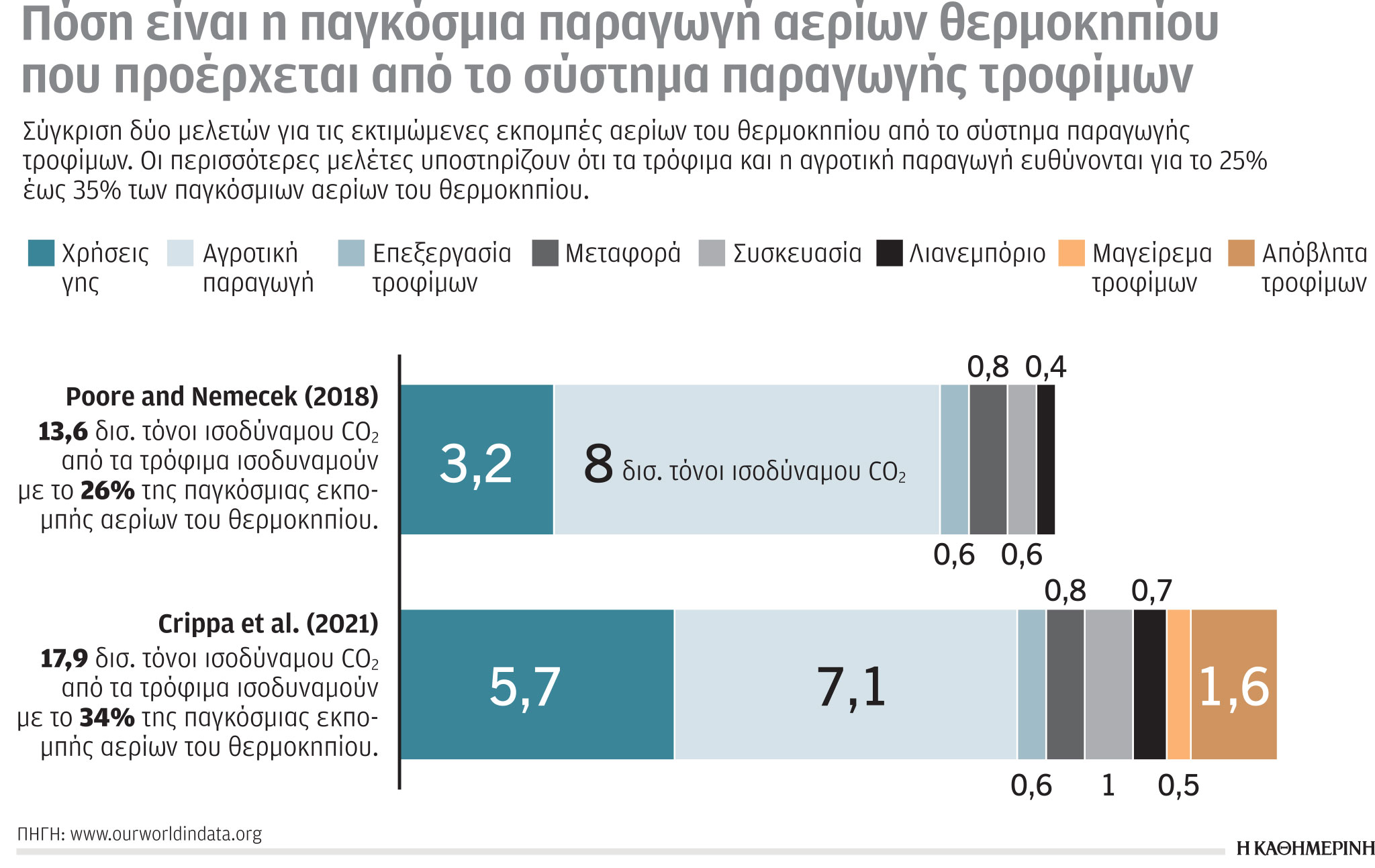 Έρευνα – Ανάλυση: Οι περιβαλλοντικές επιπτώσεις του πρωτογενούς τομέα-2