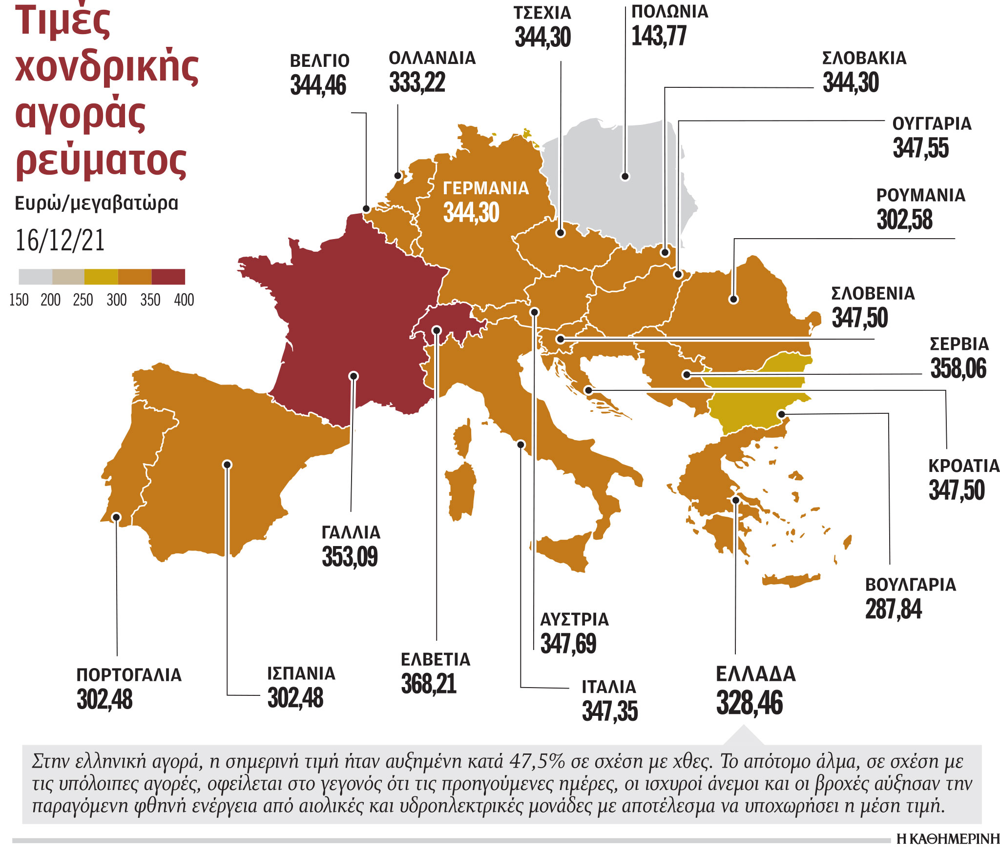 Εφιάλτης οι τιμές της ενέργειας-1