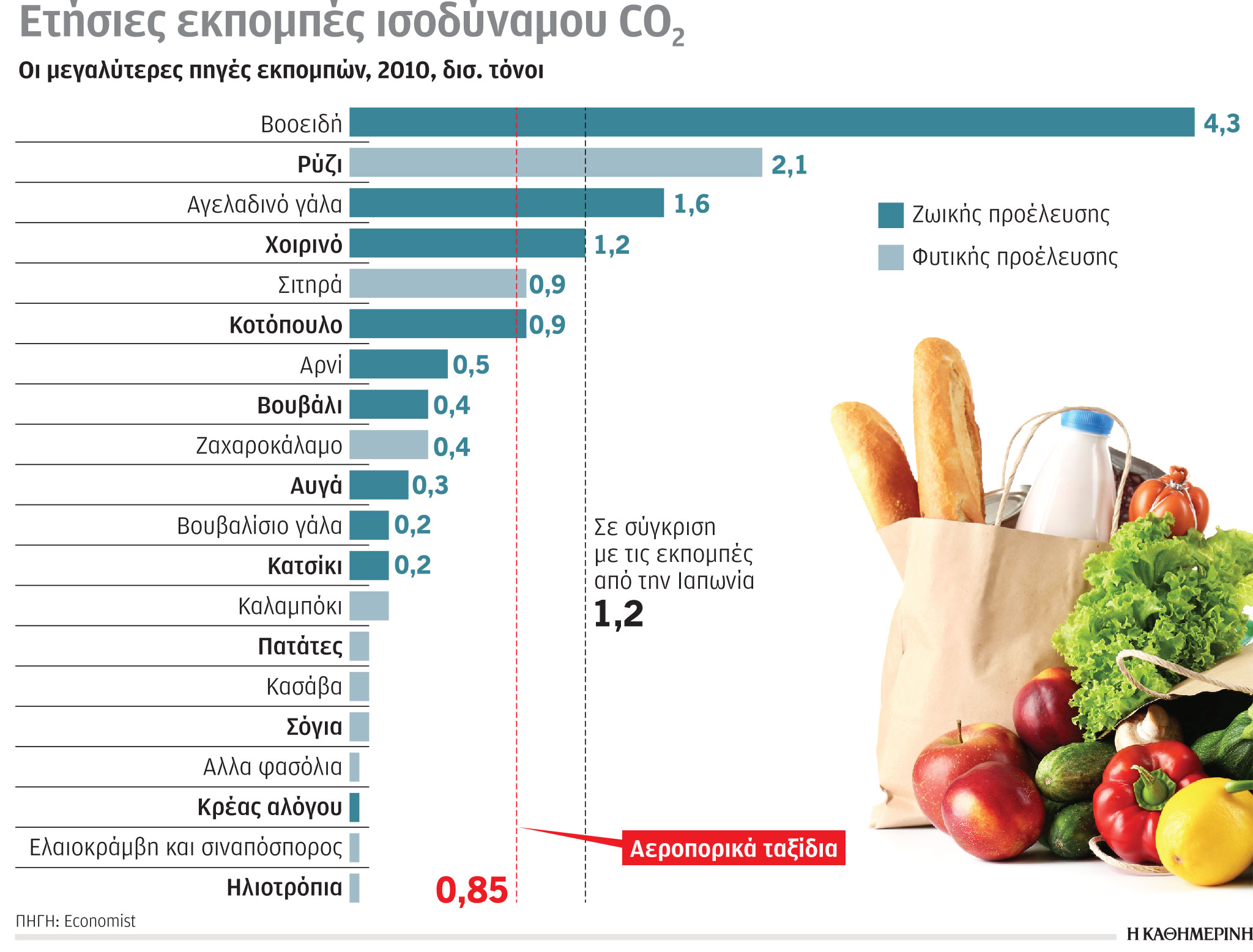 Έρευνα – Ανάλυση: Οι περιβαλλοντικές επιπτώσεις του πρωτογενούς τομέα-3