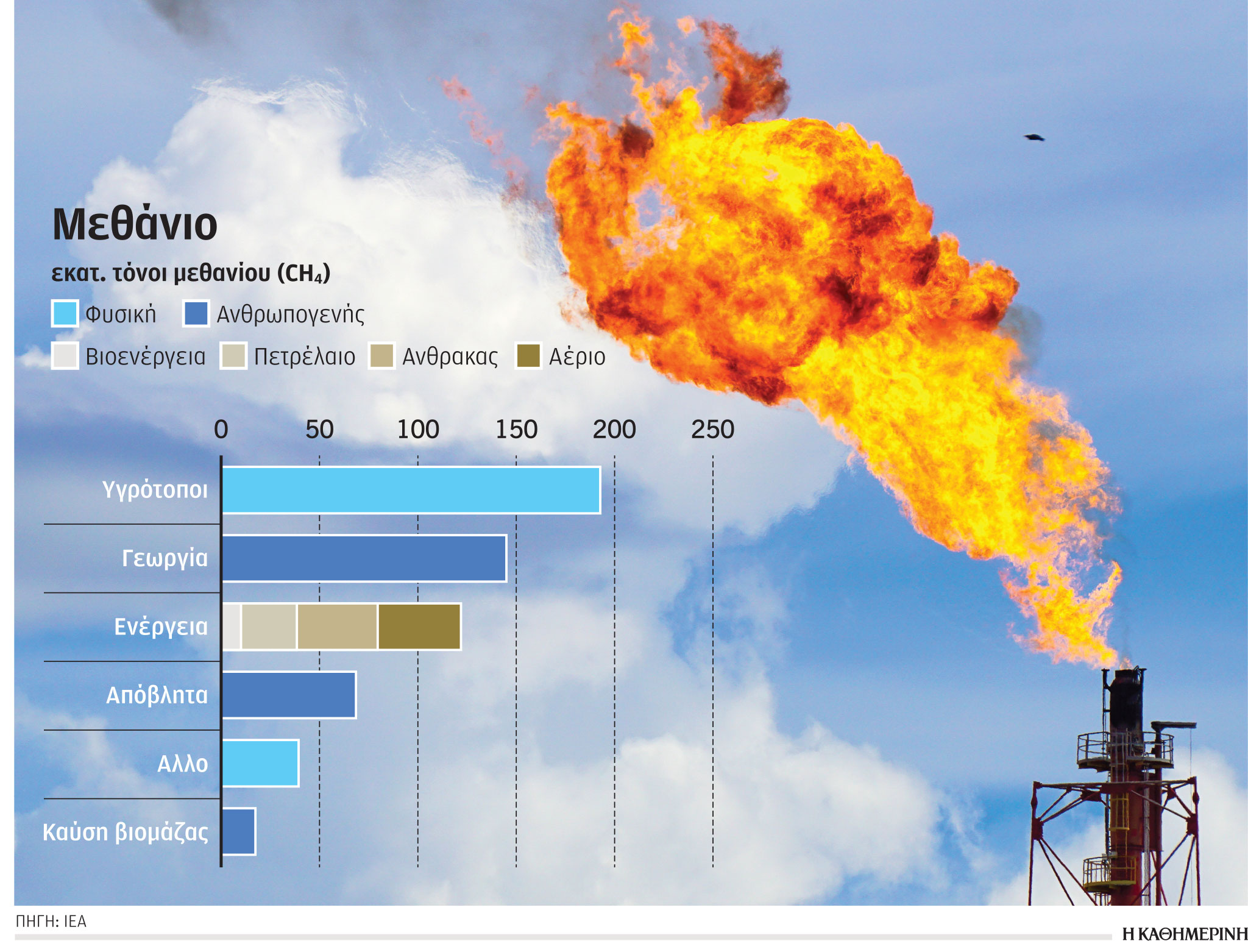 Έρευνα – Ανάλυση: Οι περιβαλλοντικές επιπτώσεις του πρωτογενούς τομέα-4