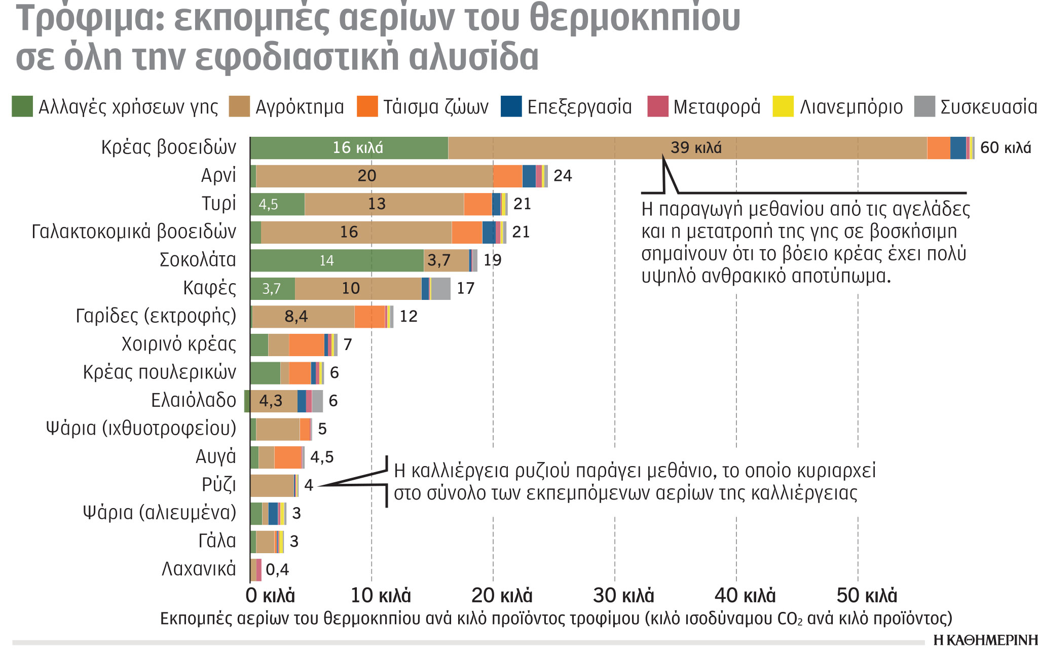 Έρευνα – Ανάλυση: Οι περιβαλλοντικές επιπτώσεις του πρωτογενούς τομέα-5