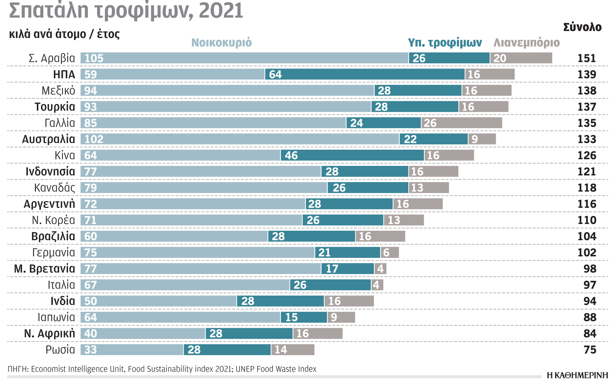 Έρευνα – Ανάλυση: Οι περιβαλλοντικές επιπτώσεις του πρωτογενούς τομέα-6