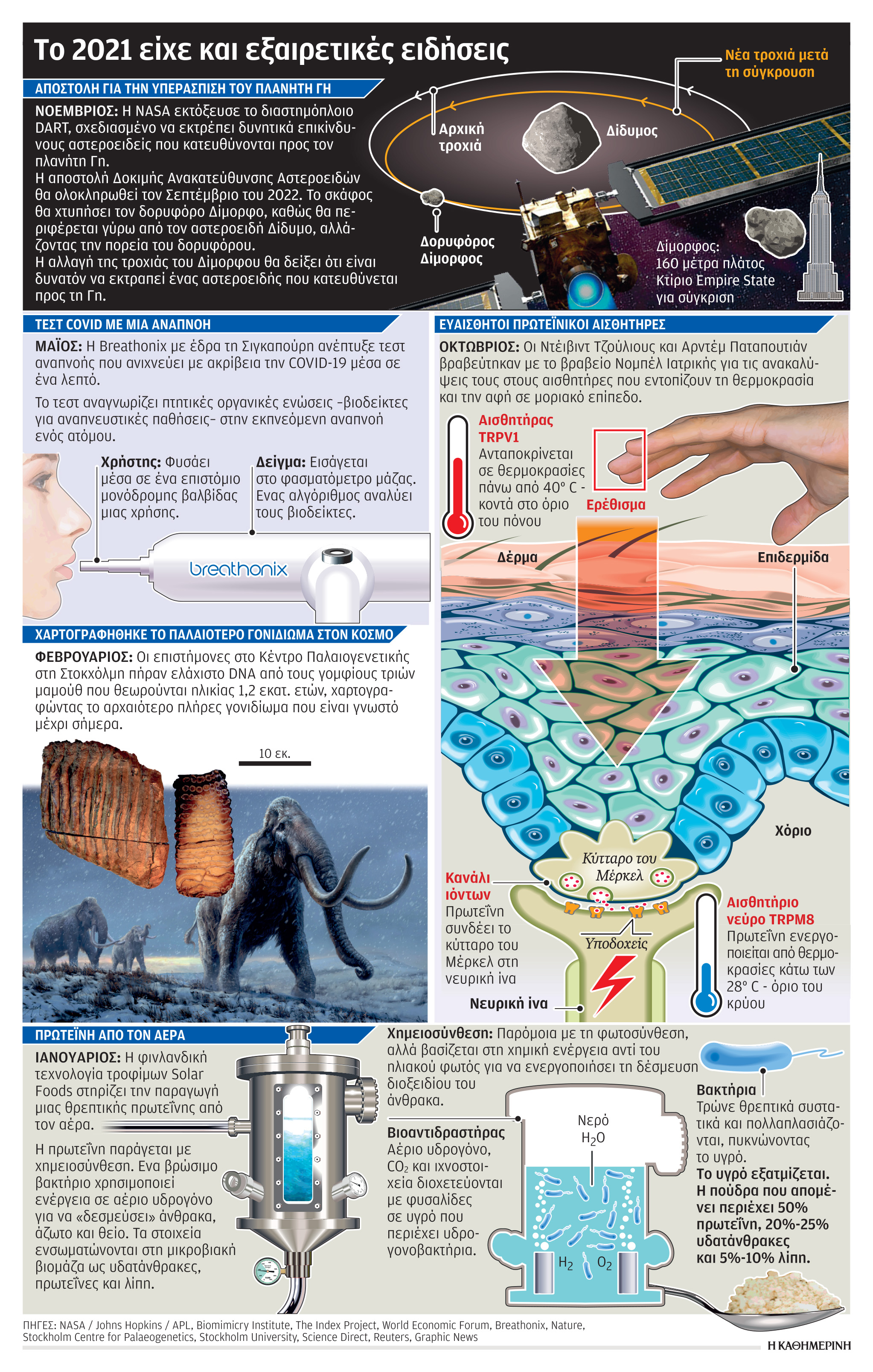 Ανασκόπηση 2021: Επιτεύγματα που ξεχώρισαν-1