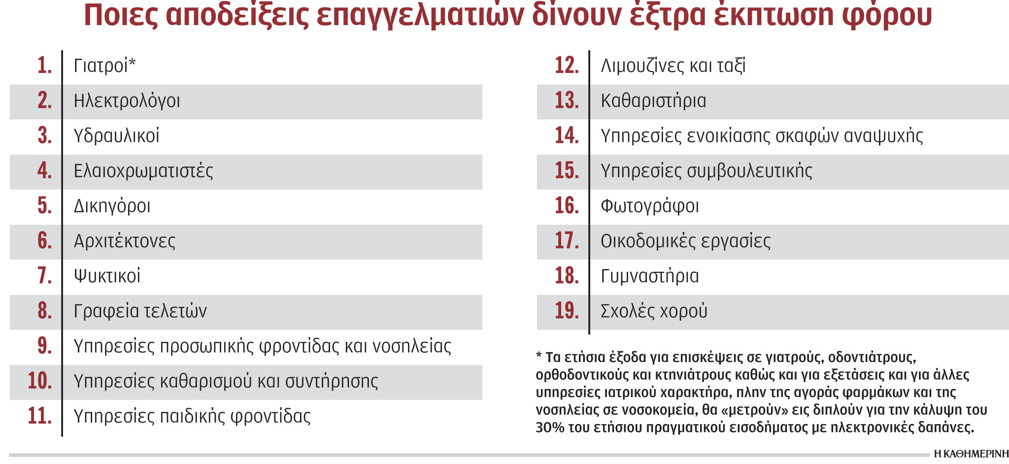 Κίνητρα για αποδείξεις από επαγγελματίες-1