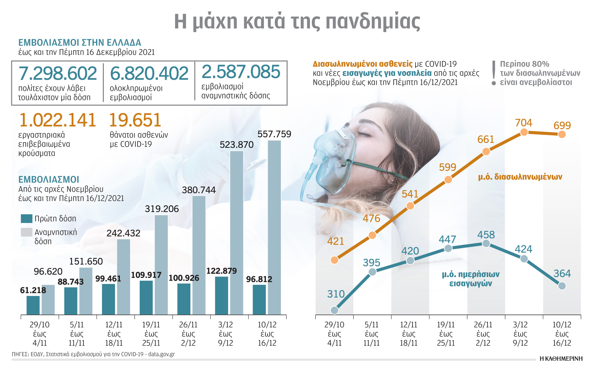 Οι επαναλοιμώξεις ανησυχούν τους ειδικούς-1