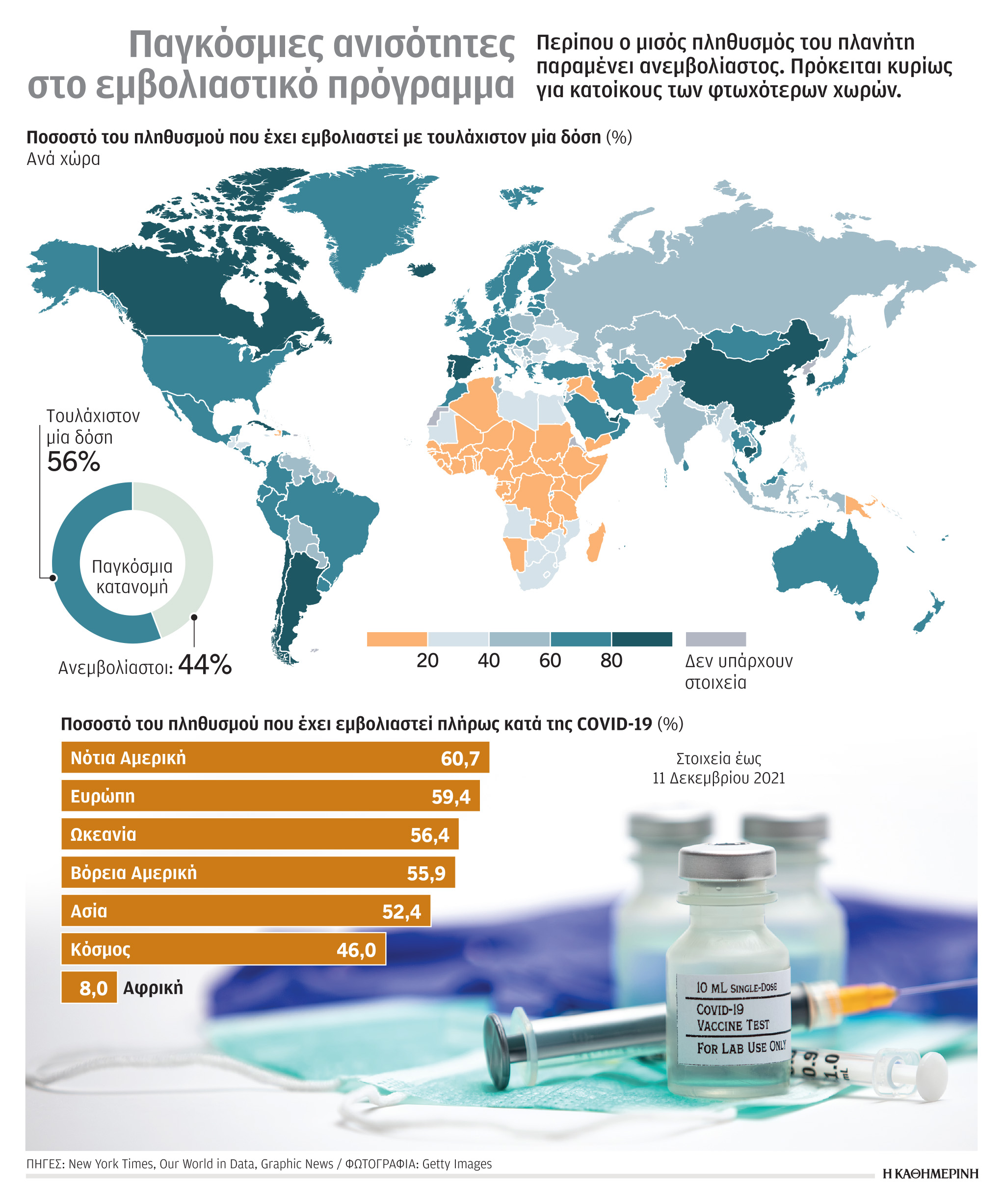 «Όμικρον»: Πρόκληση άνευ προηγουμένου η τελευταία μετάλλαξη-1