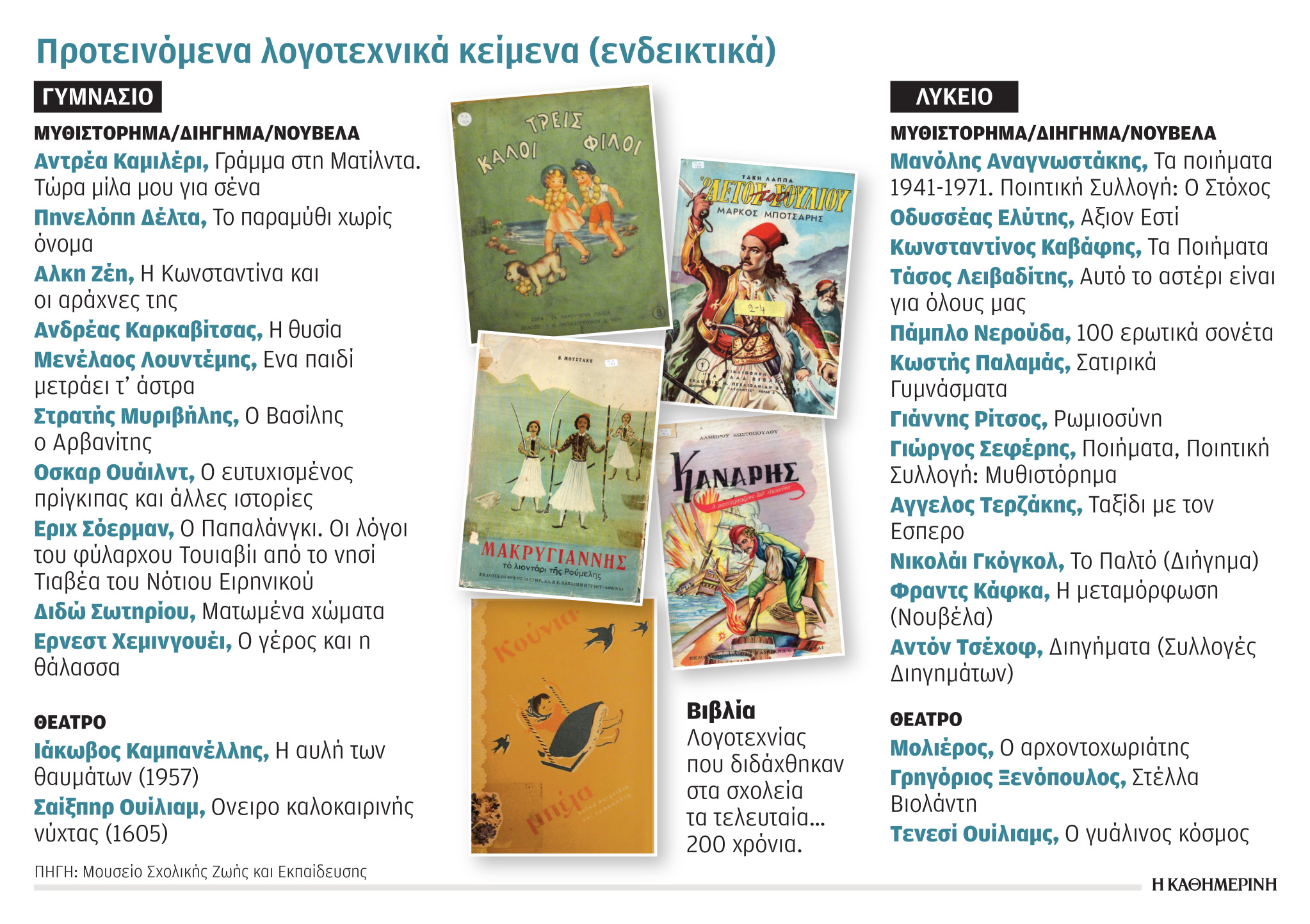 «Μάθε, παιδί μου, Τσέχοφ, Κάφκα, Ουάιλντ, Χέμινγουεϊ»-1