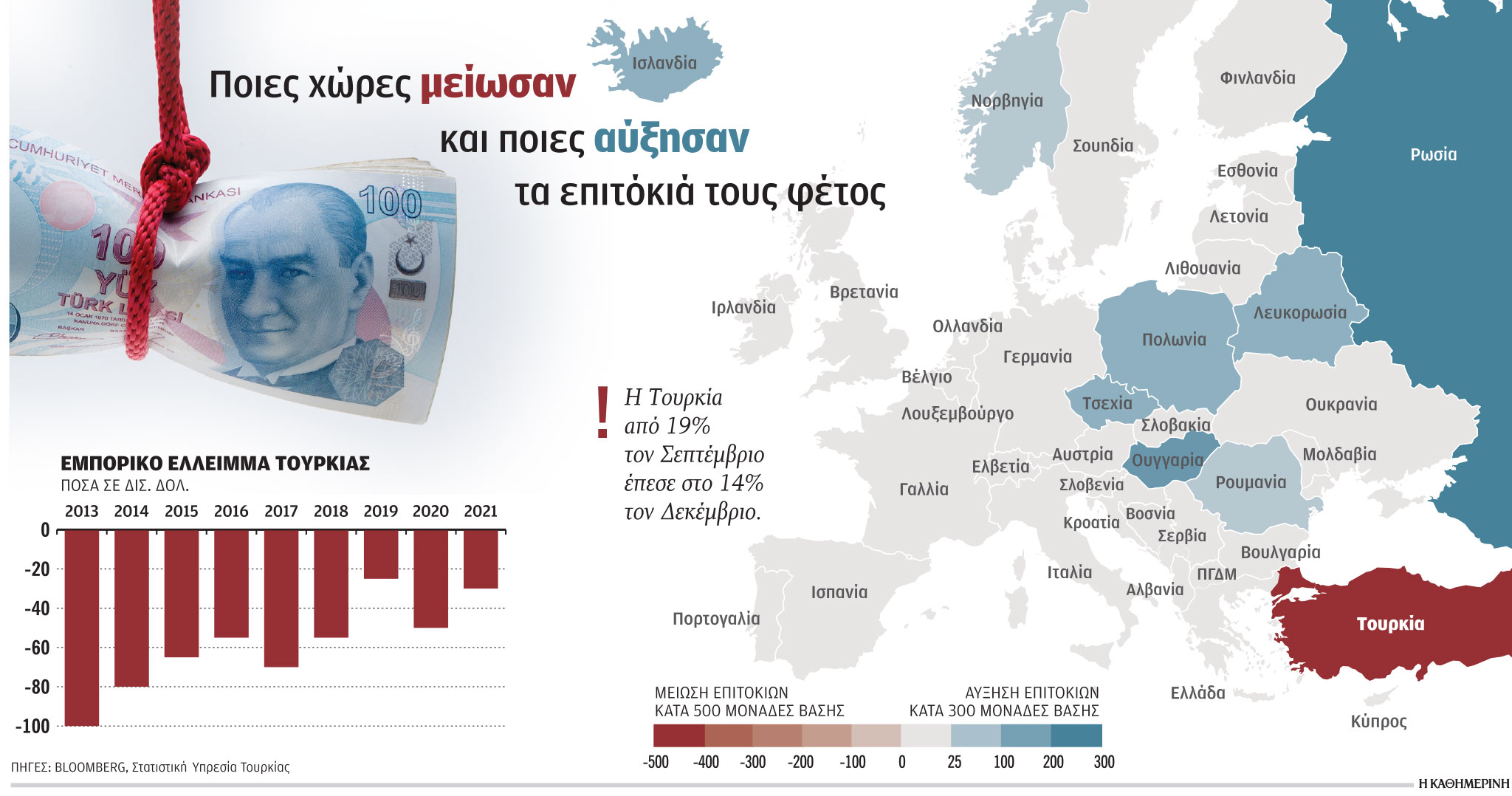 Το μετέωρο… κόλπο του Ερντογάν με τη λίρα-1