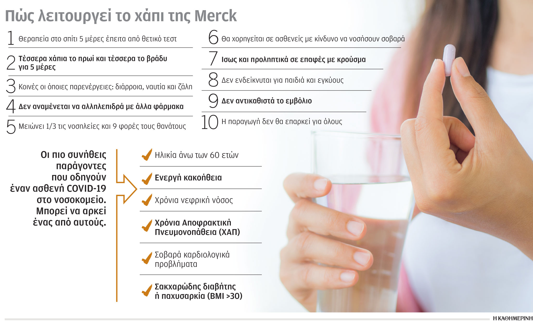 Merck στην «Κ»: Το χάπι αντιμετωπίζει και την «Όμικρον»-2