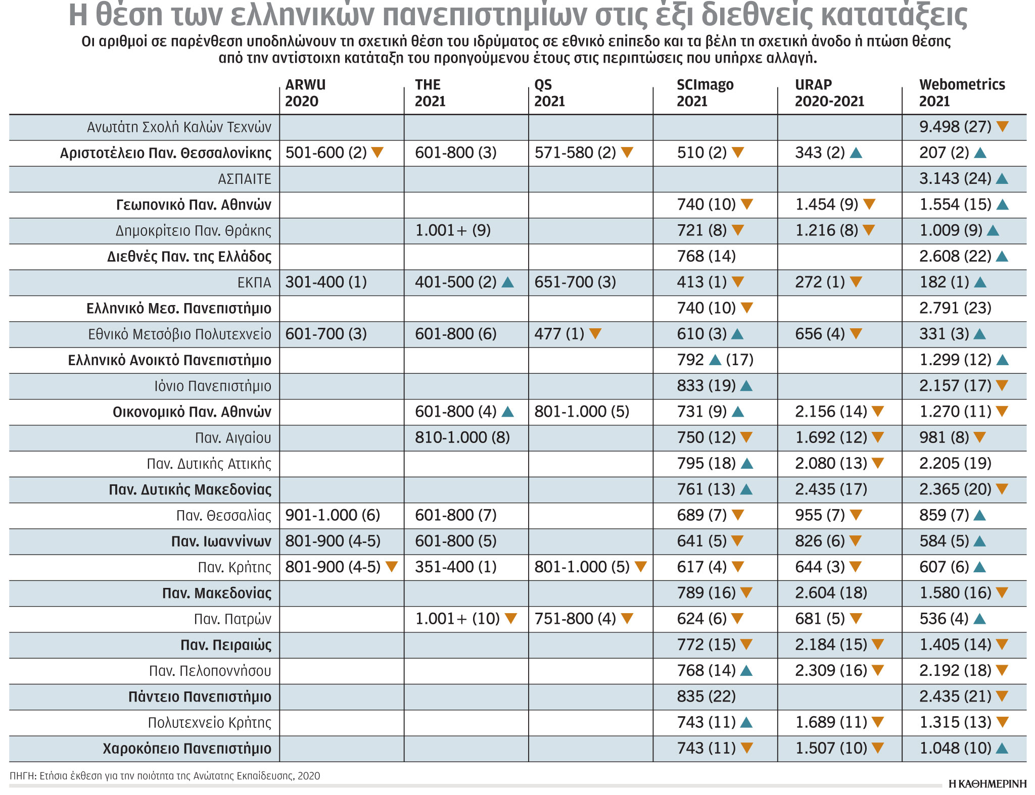 ΑΕΙ: Βαθιά ριζωμένα τα προβλήματα-1