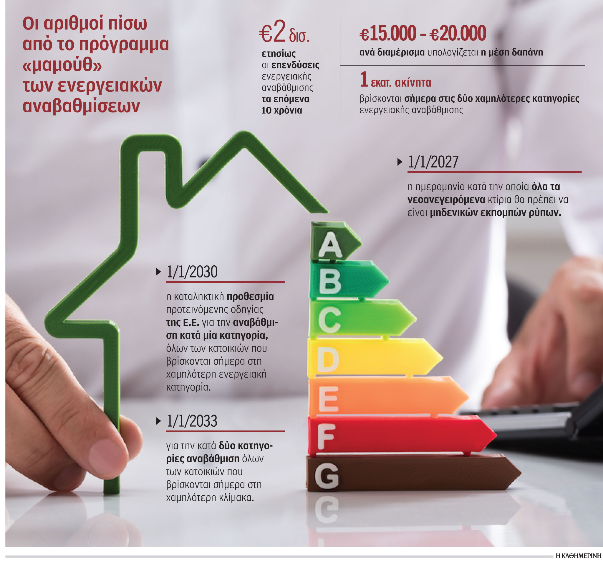 «Μποναμάς» για ιδιοκτήτες 1 εκατ. ακινήτων-1