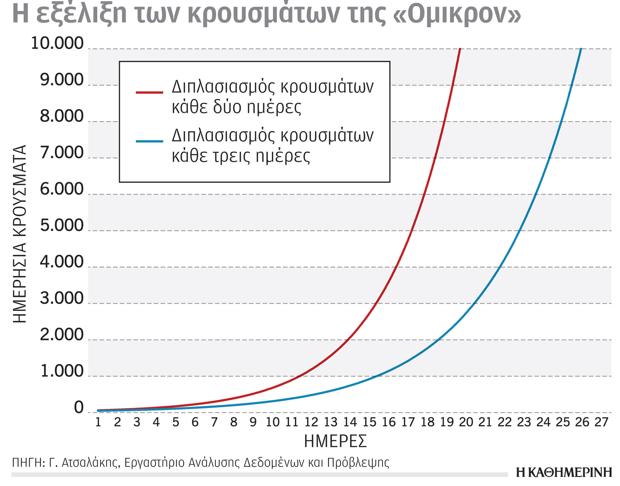 Κορωνοϊός: Τα πιθανά σενάρια του κύματος της μετάλλαξης «Όμικρον»-1