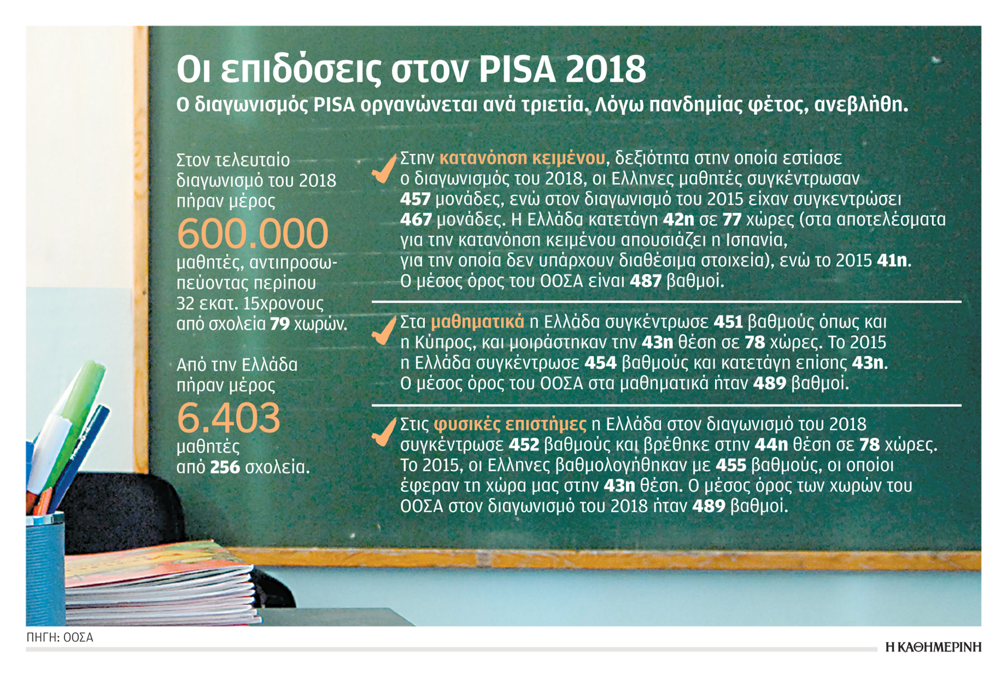 Χτίζεται η «ελληνική PISA»-1