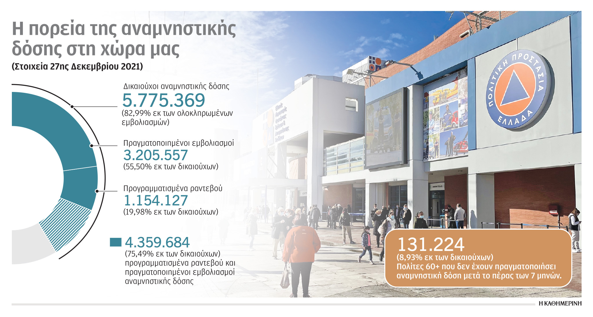 Κορωνοϊός: Οι Νότιοι, οι Βόρειοι και οι εμβολιασμοί-1